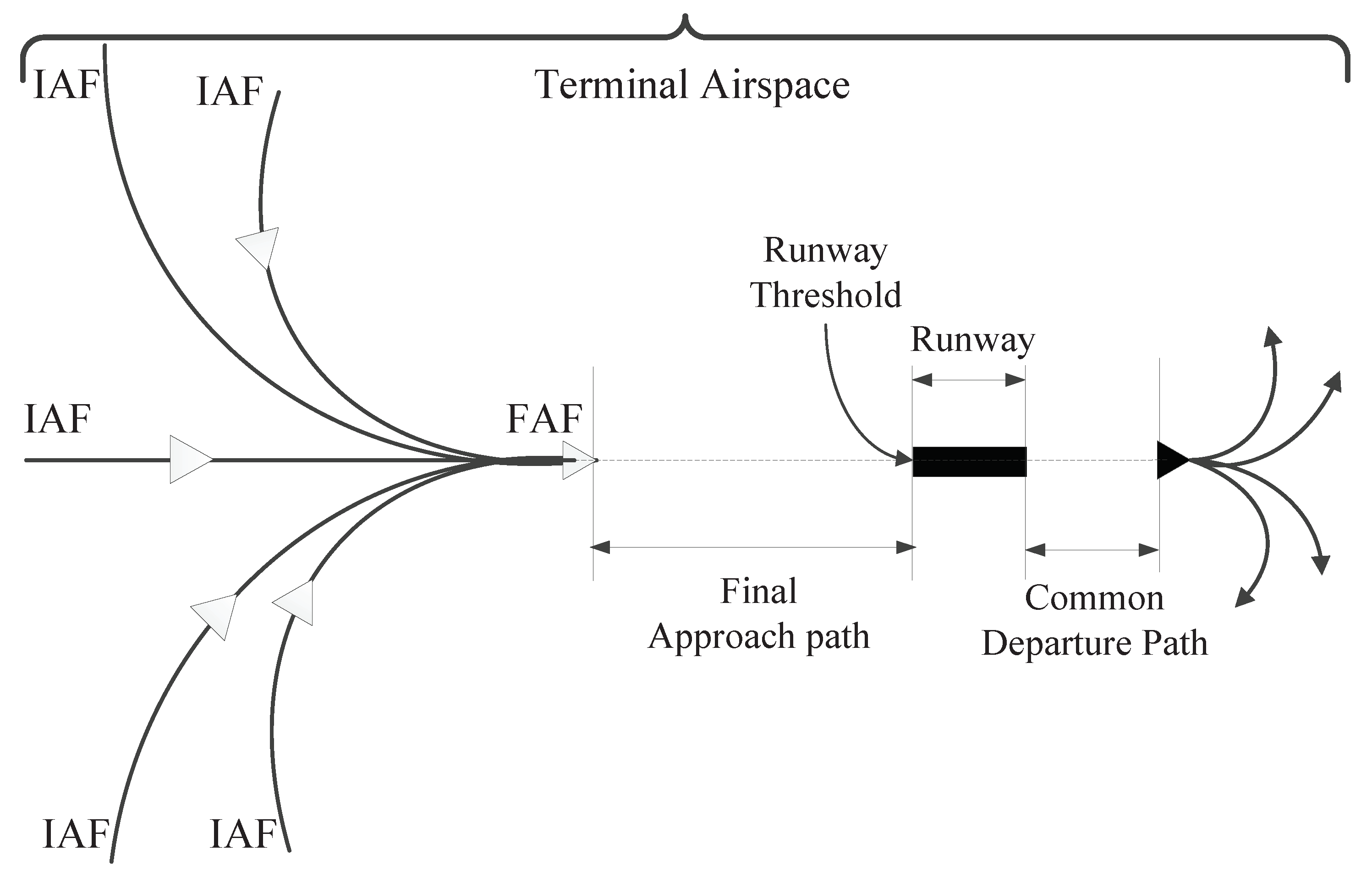 Aerospace 05 00085 g005 Aerospace 05 00085 g005