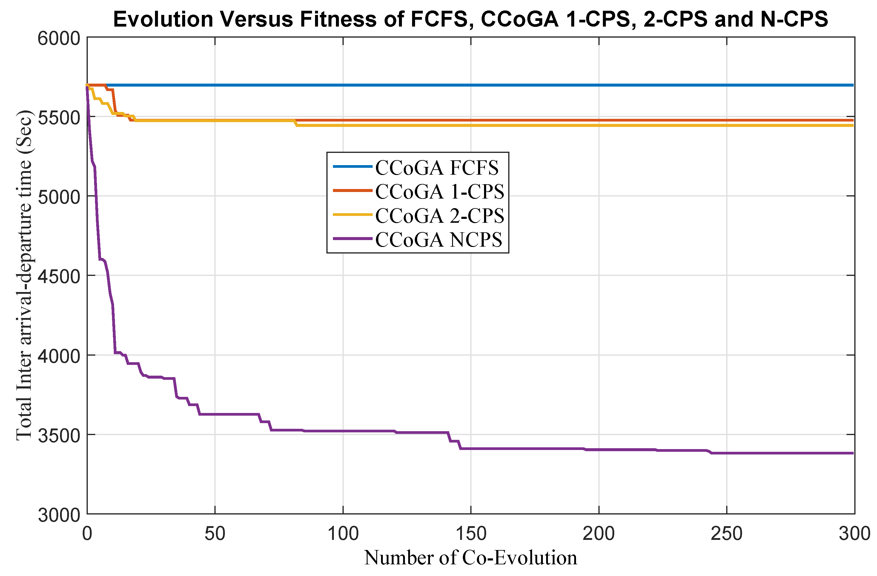 Aerospace 05 00085 g007 Aerospace 05 00085 g007