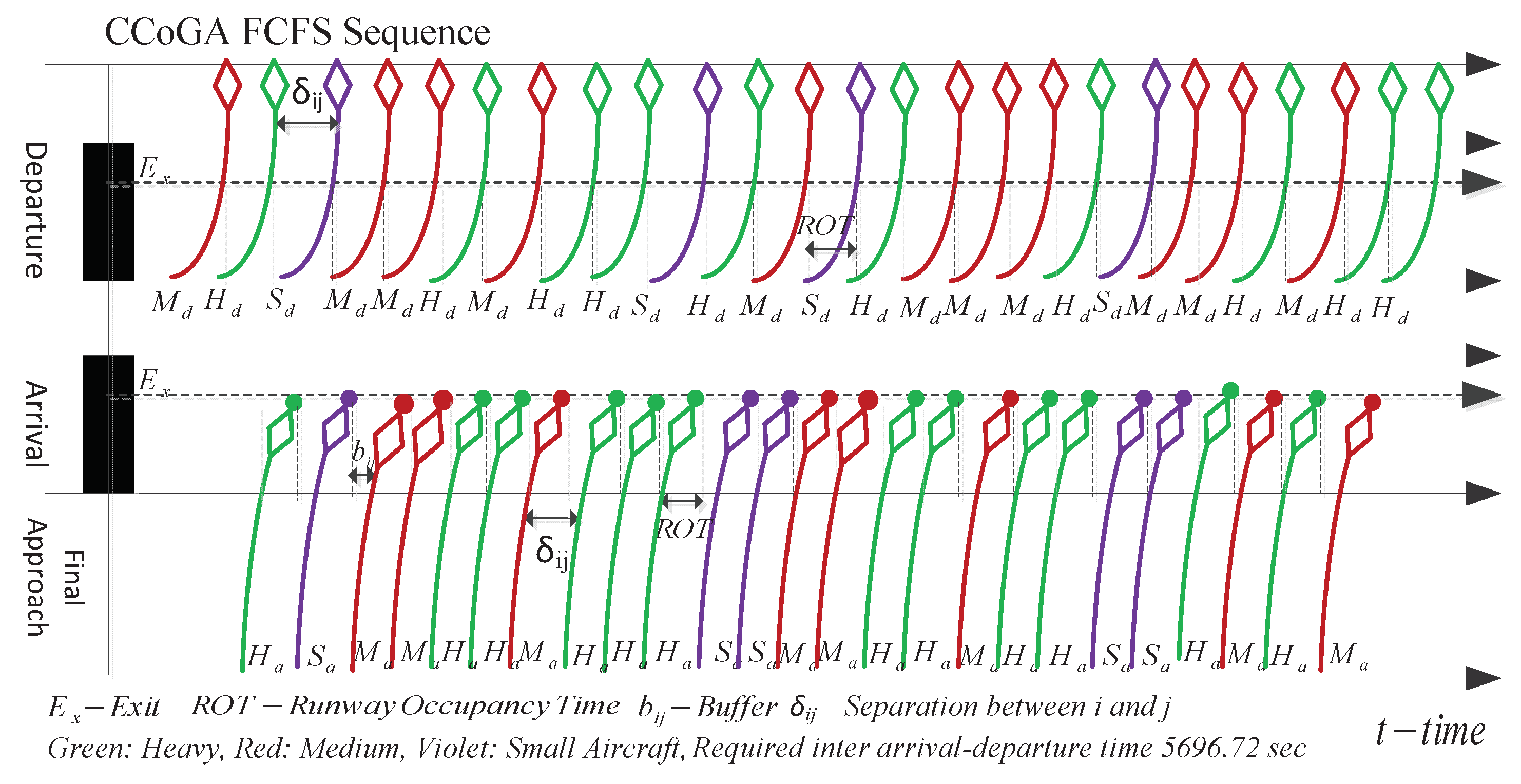 Aerospace 05 00085 g008 Aerospace 05 00085 g008