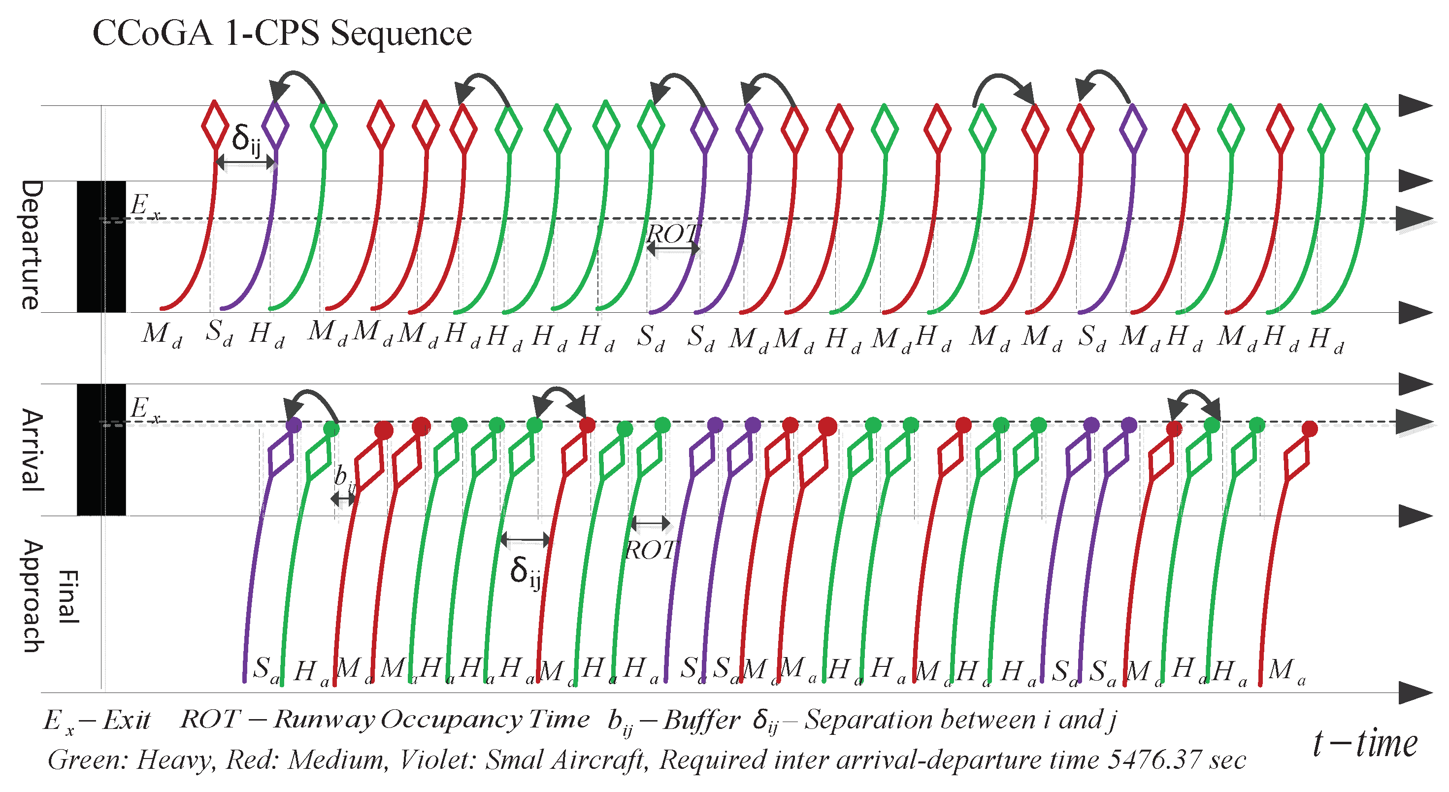 Aerospace 05 00085 g009 Aerospace 05 00085 g009