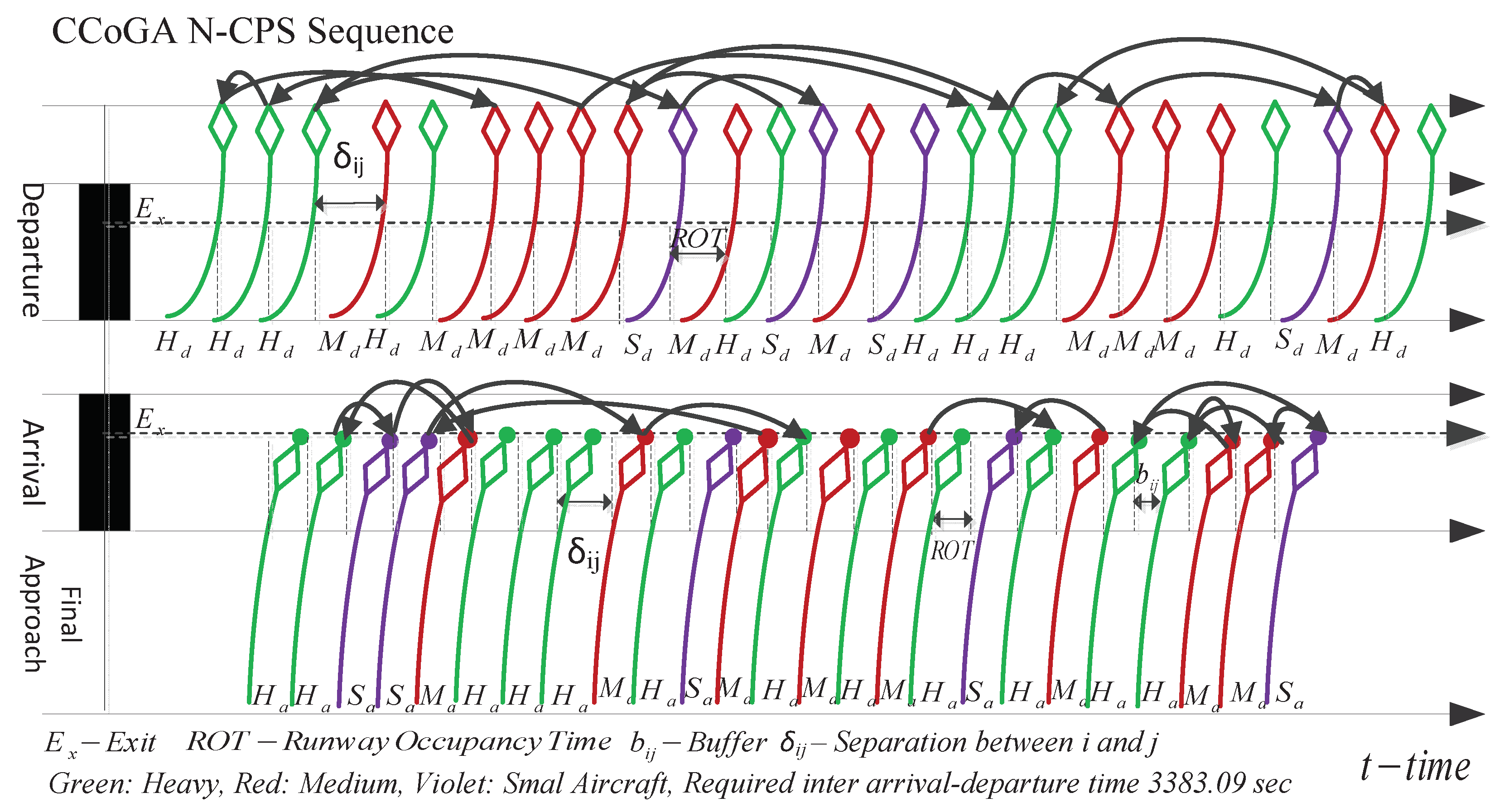 Aerospace 05 00085 g011 Aerospace 05 00085 g011
