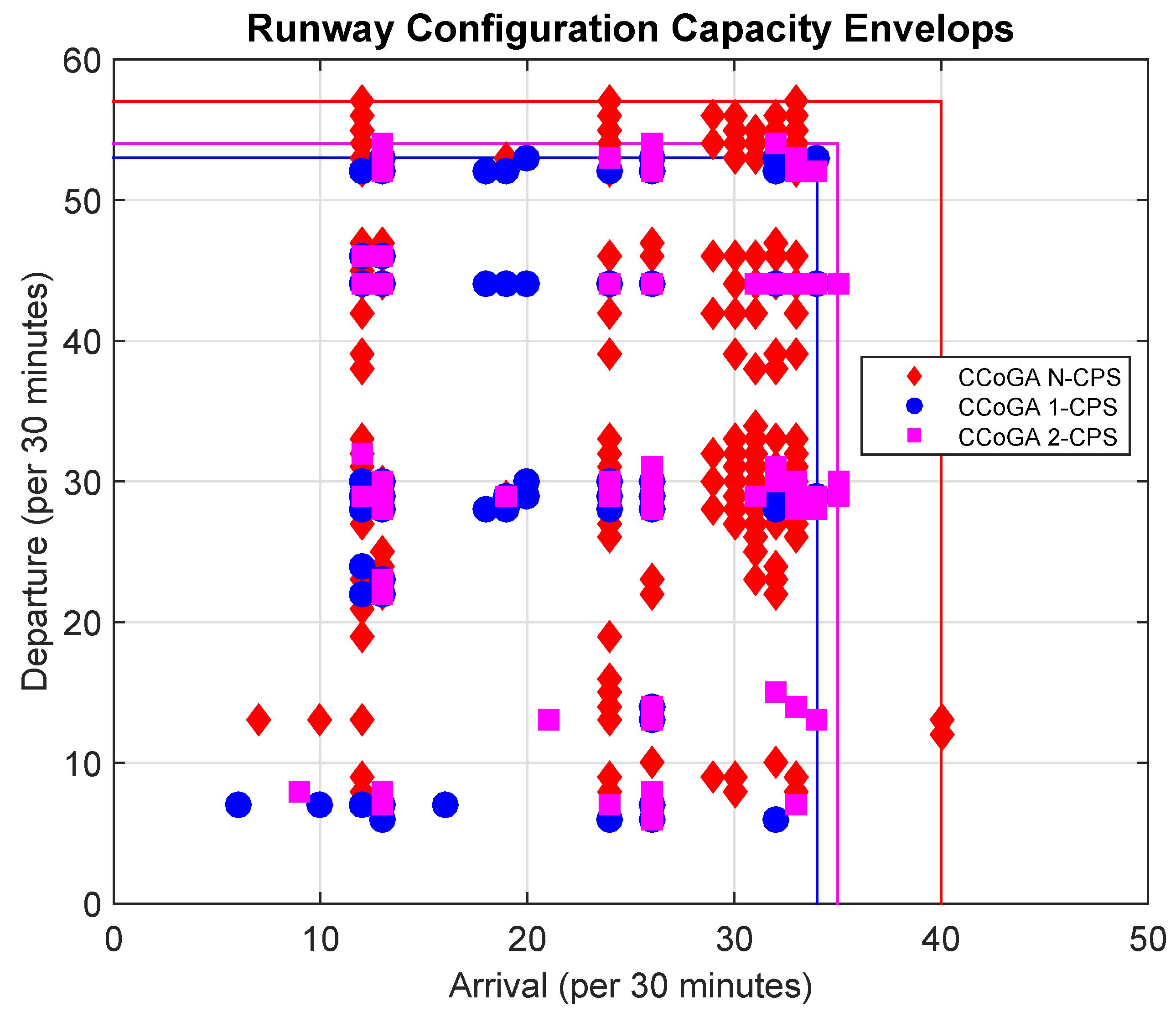 Aerospace 05 00085 g012 Aerospace 05 00085 g012