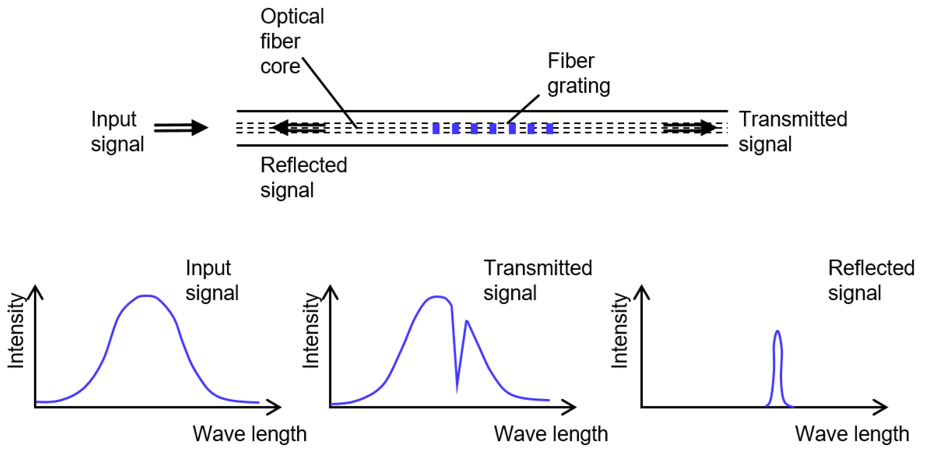 Aerospace 05 00087 g001