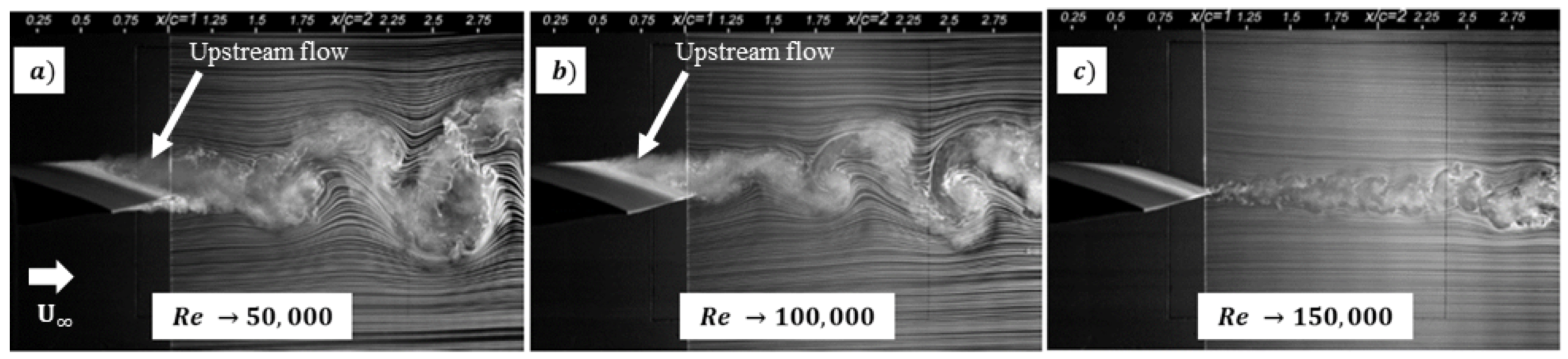 Aerospace 05 00089 g001 Aerospace 05 00089 g001