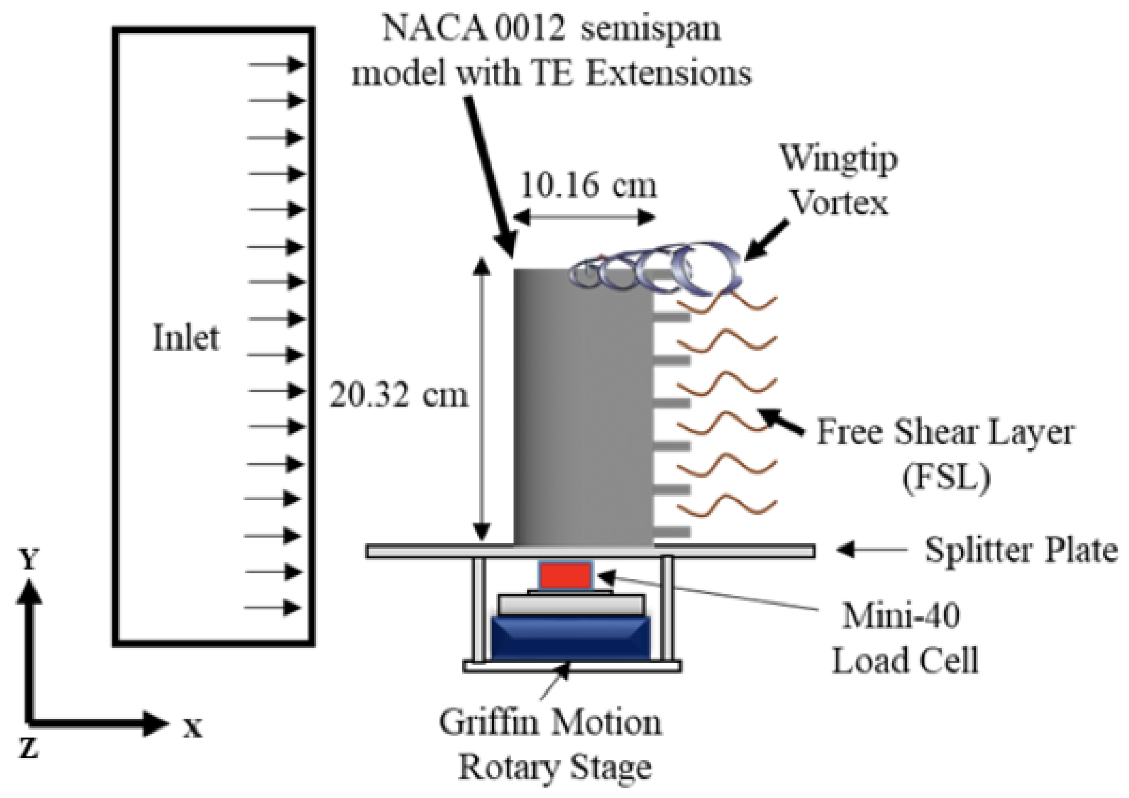 Aerospace 05 00089 g006 Aerospace 05 00089 g006
