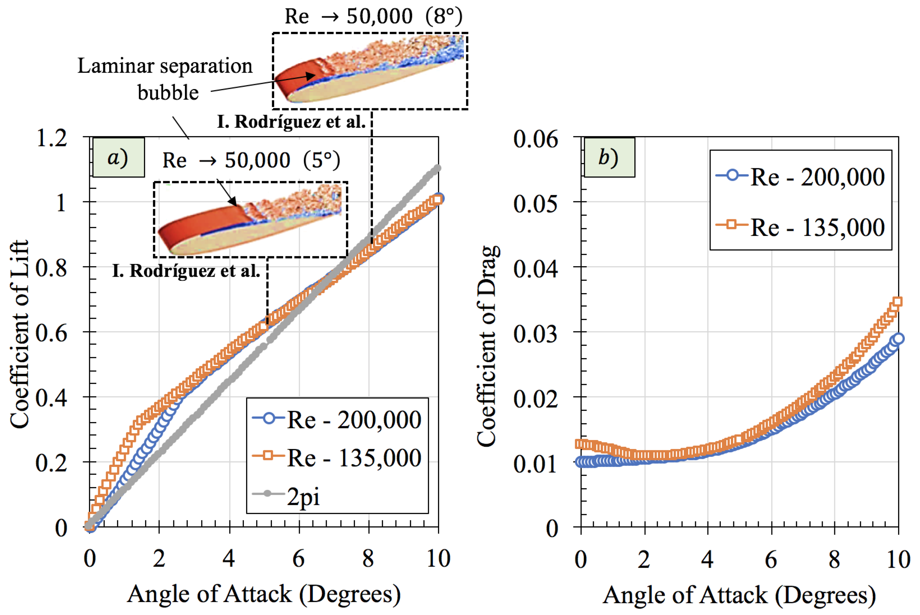 Aerospace 05 00089 g008 Aerospace 05 00089 g008