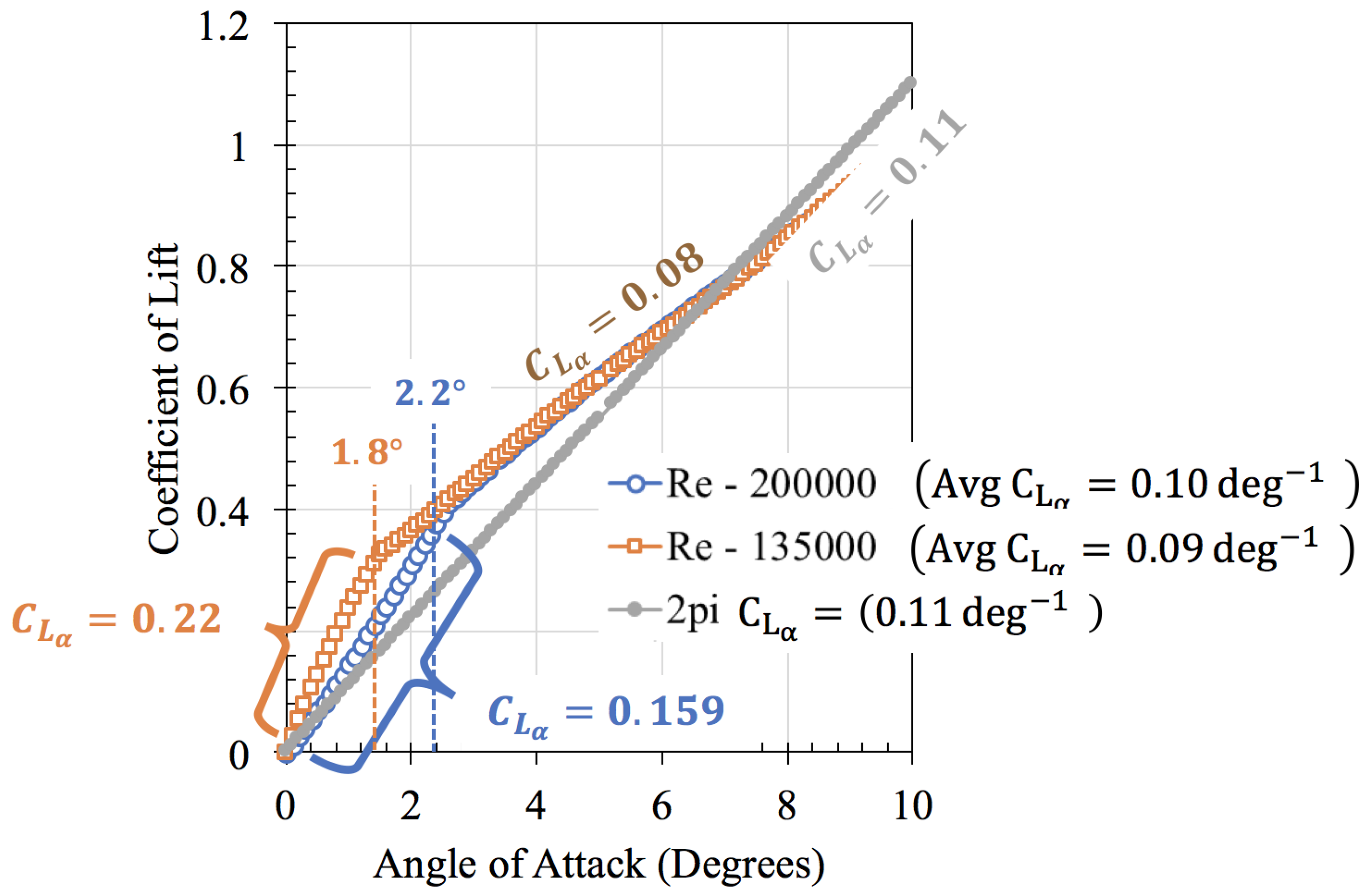 Aerospace 05 00089 g009 Aerospace 05 00089 g009