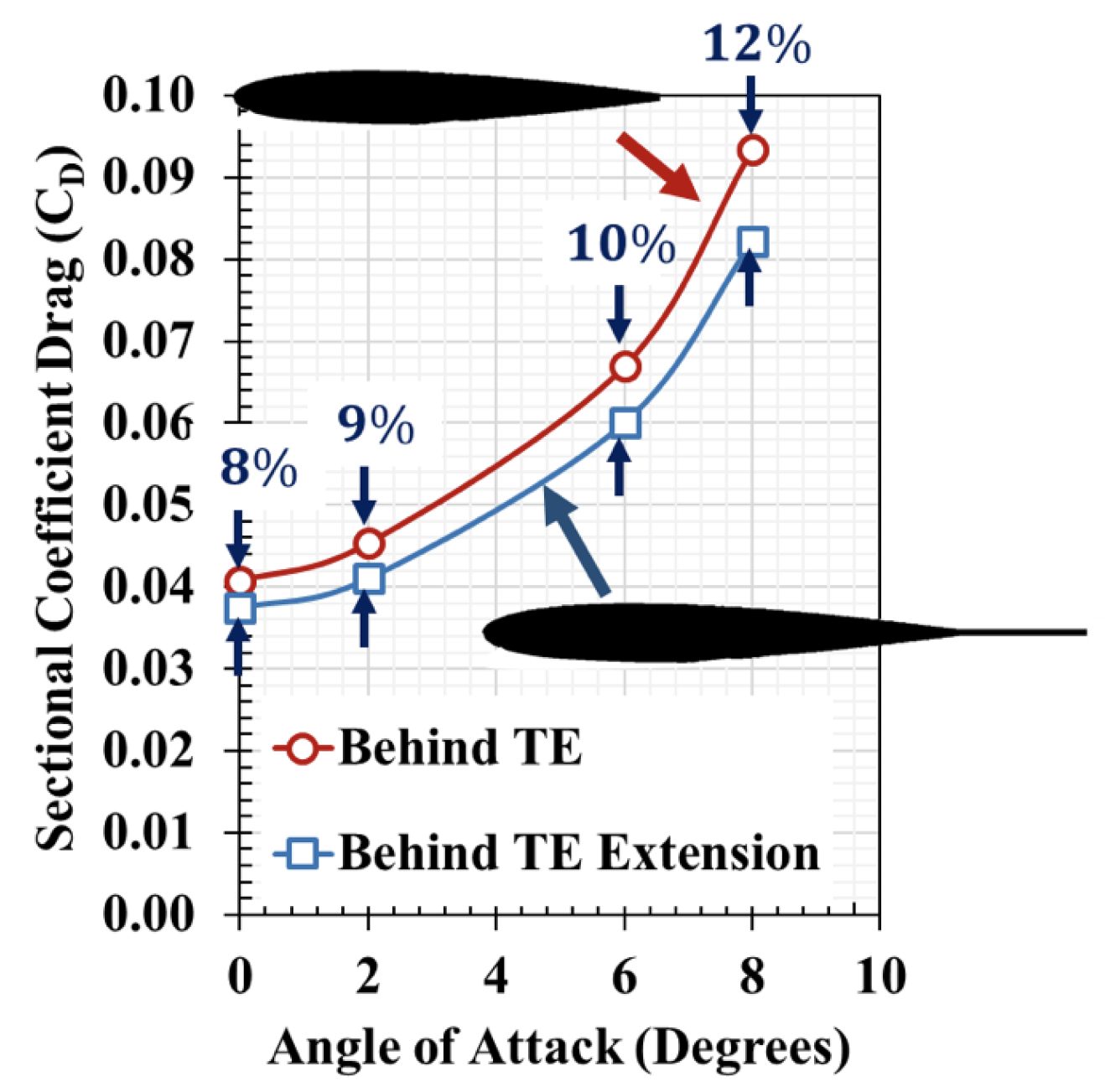 Aerospace 05 00089 g012 Aerospace 05 00089 g012