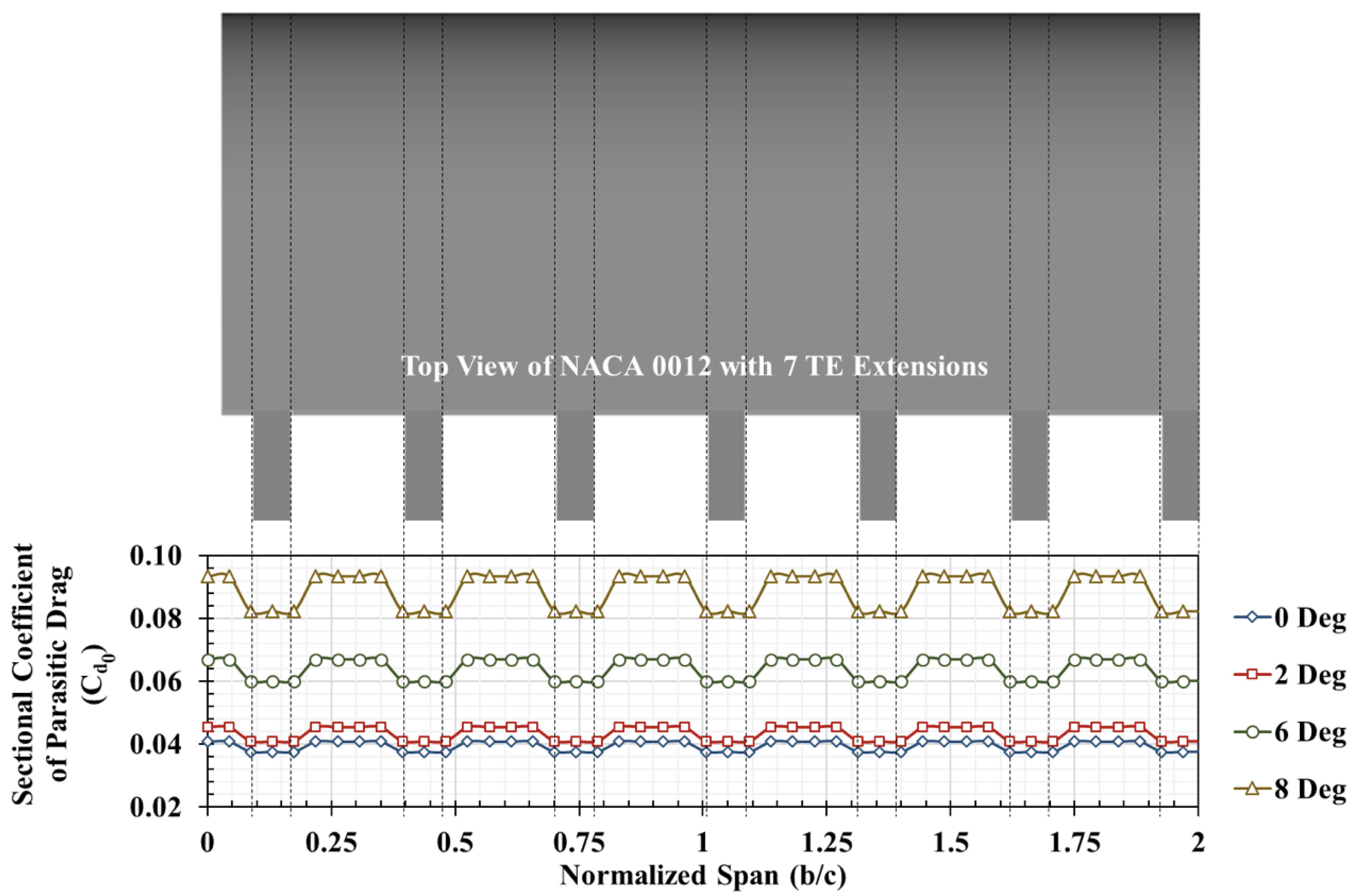 Aerospace 05 00089 g013 Aerospace 05 00089 g013