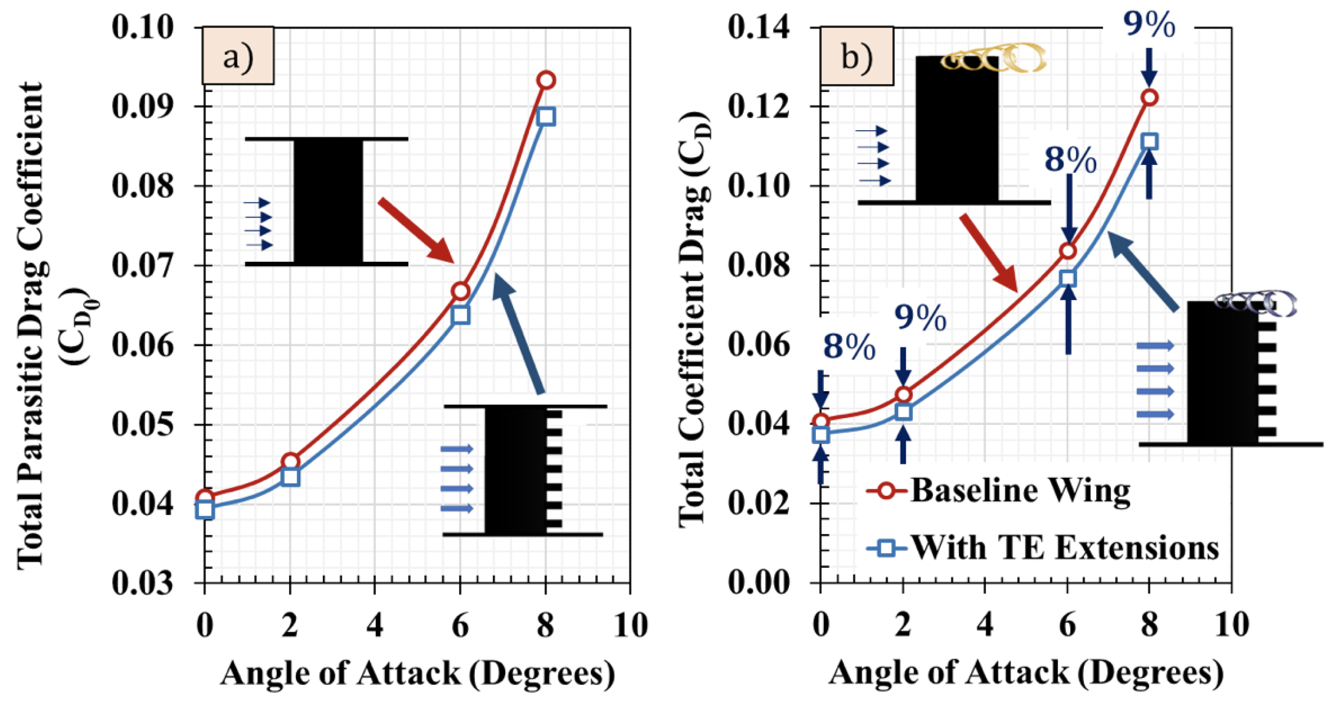 Aerospace 05 00089 g014 Aerospace 05 00089 g014