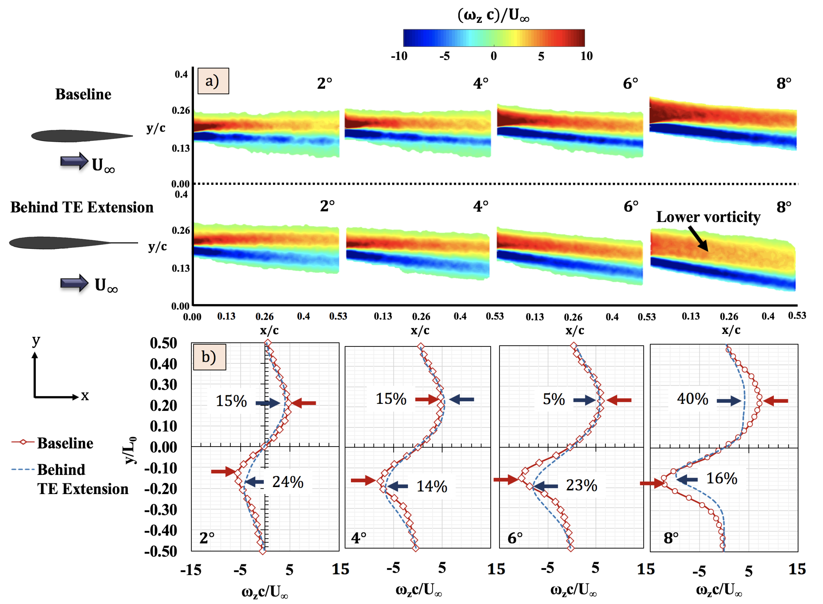 Aerospace 05 00089 g015 Aerospace 05 00089 g015