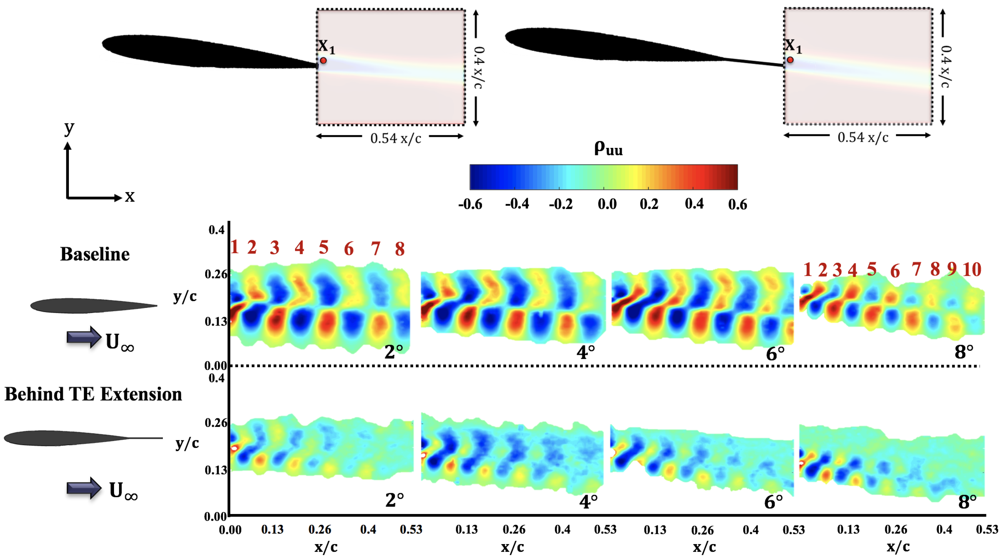 Aerospace 05 00089 g016 Aerospace 05 00089 g016