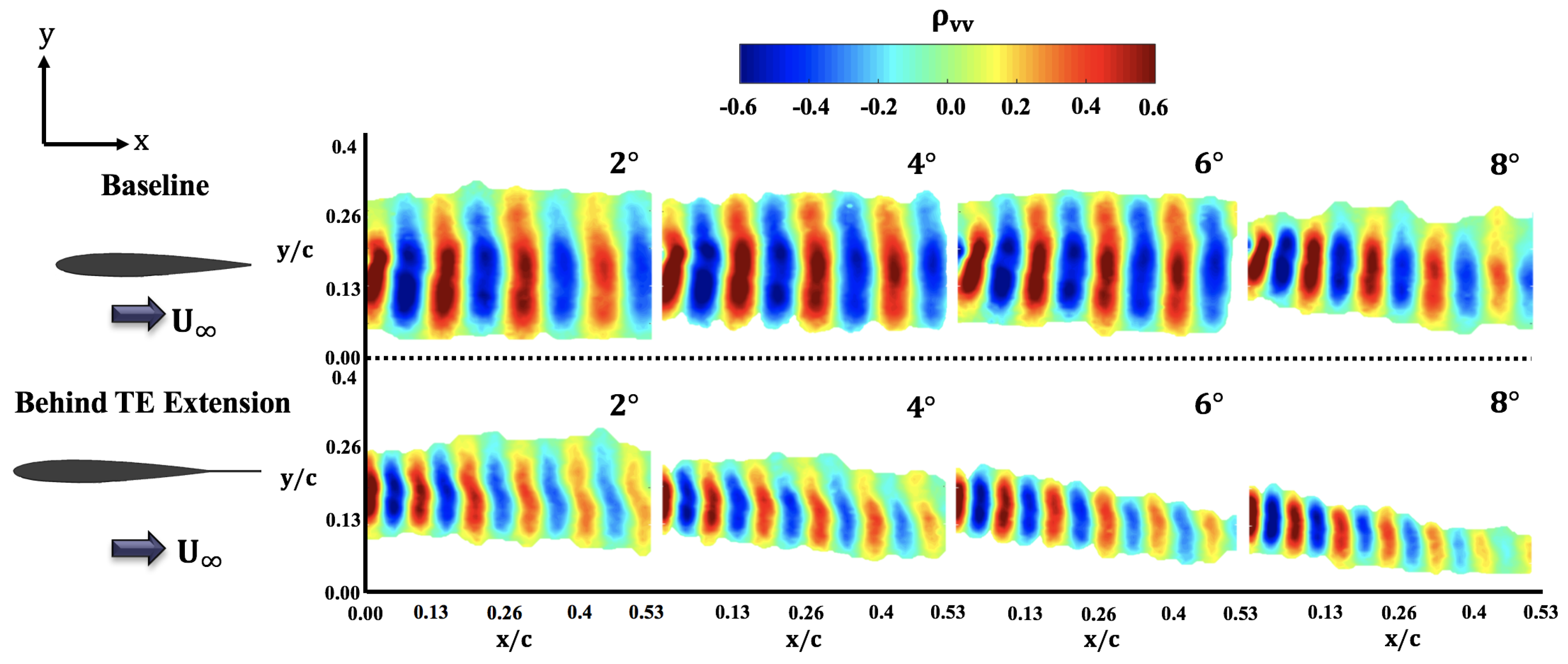 Aerospace 05 00089 g017 Aerospace 05 00089 g017