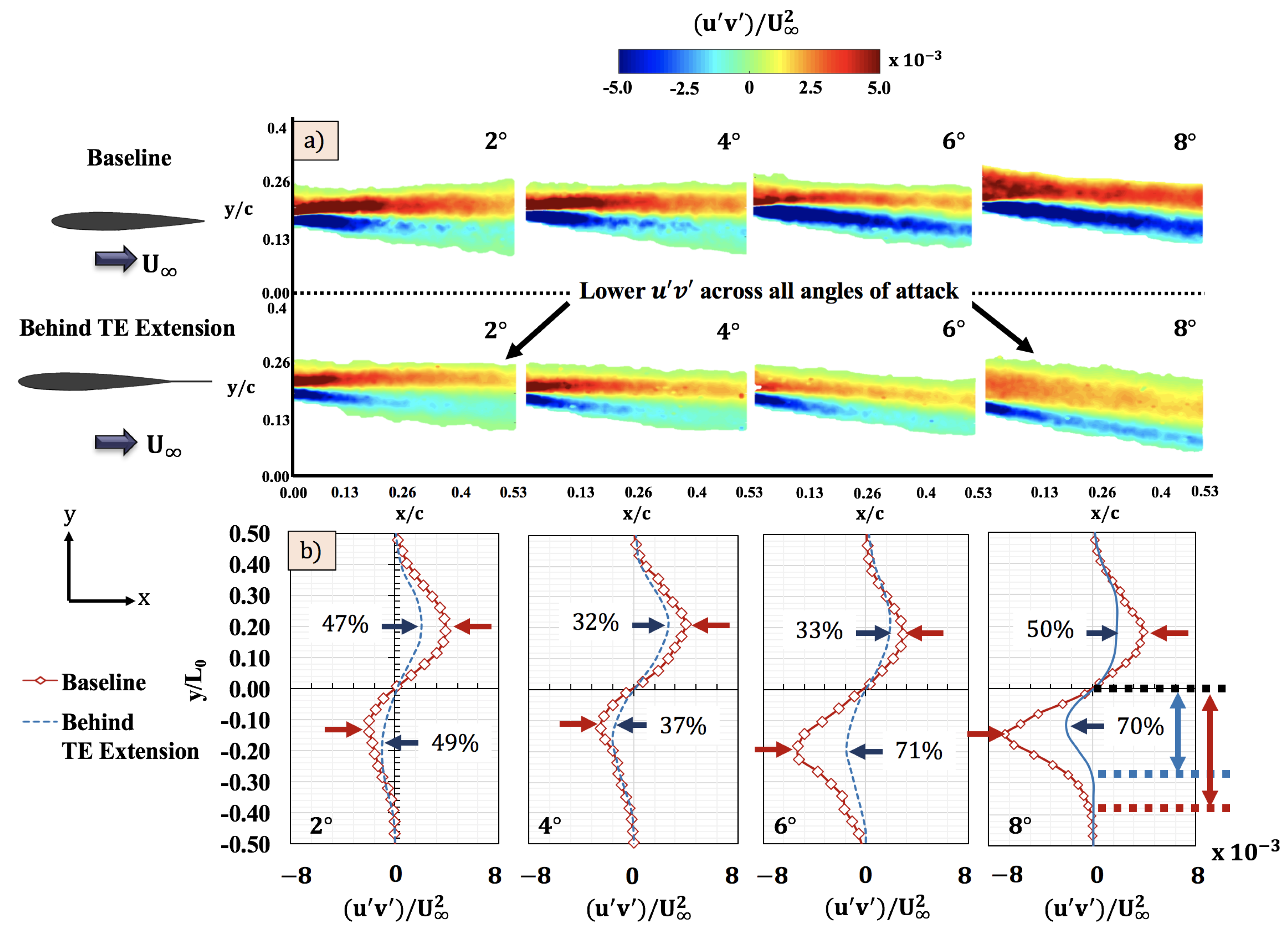 Aerospace 05 00089 g018 Aerospace 05 00089 g018