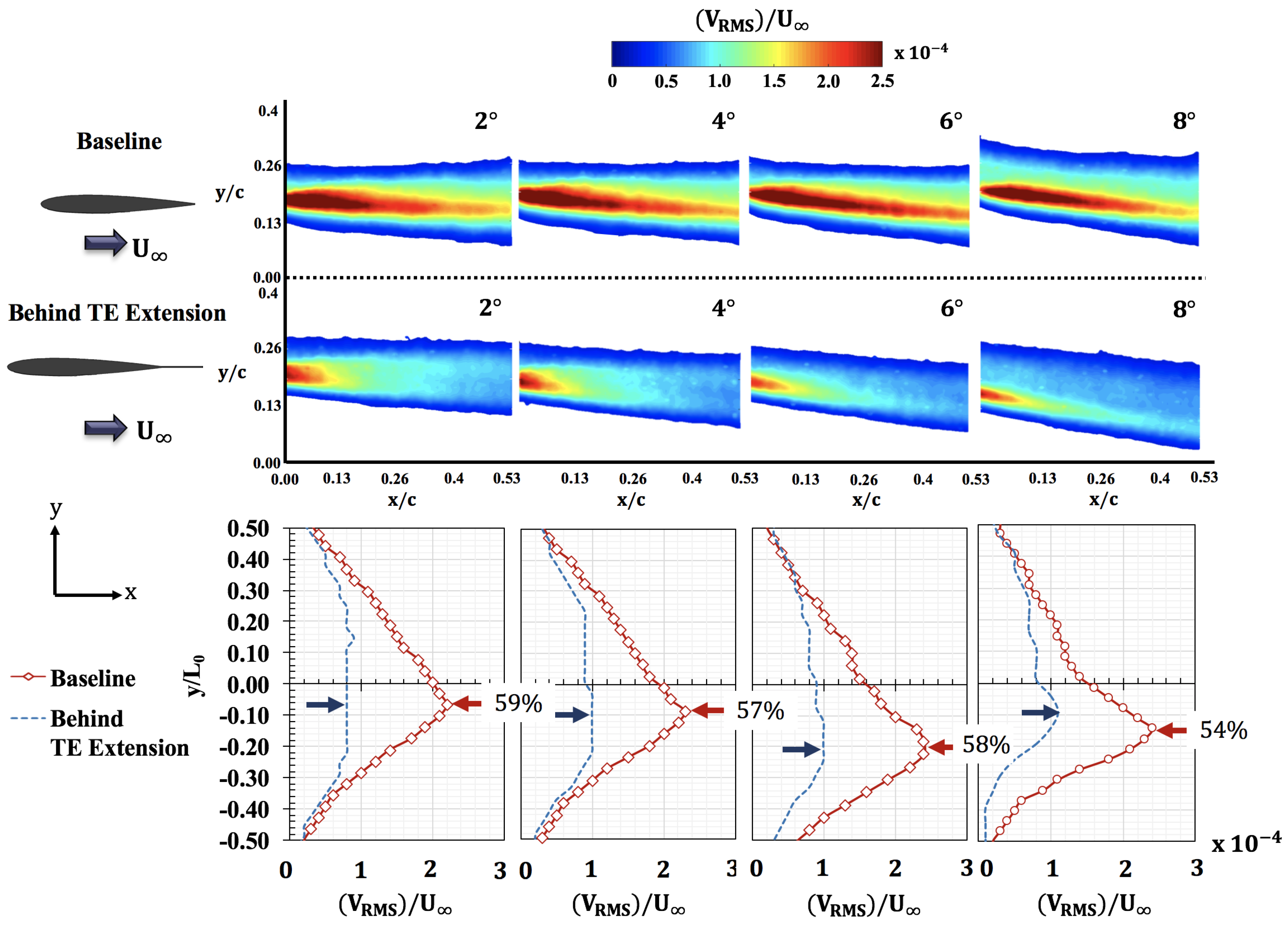 Aerospace 05 00089 g020 Aerospace 05 00089 g020