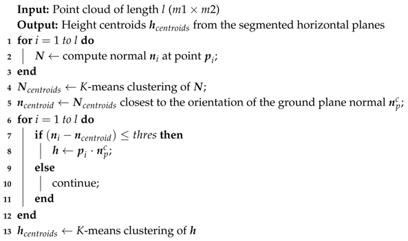 Aerospace 05 00094 i001 Aerospace 05 00094 i001