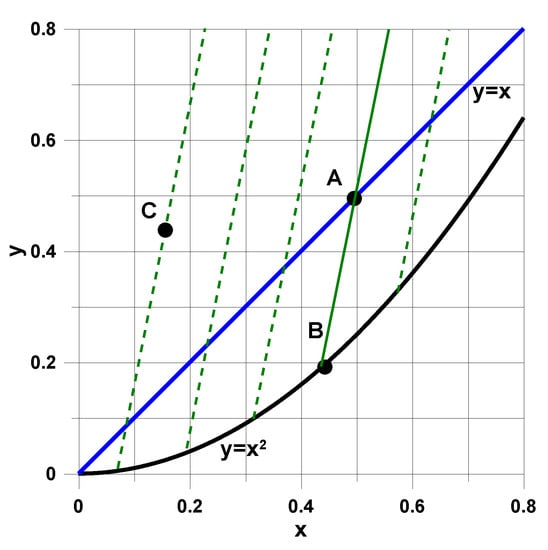 Aerospace 05 00095 g0a1