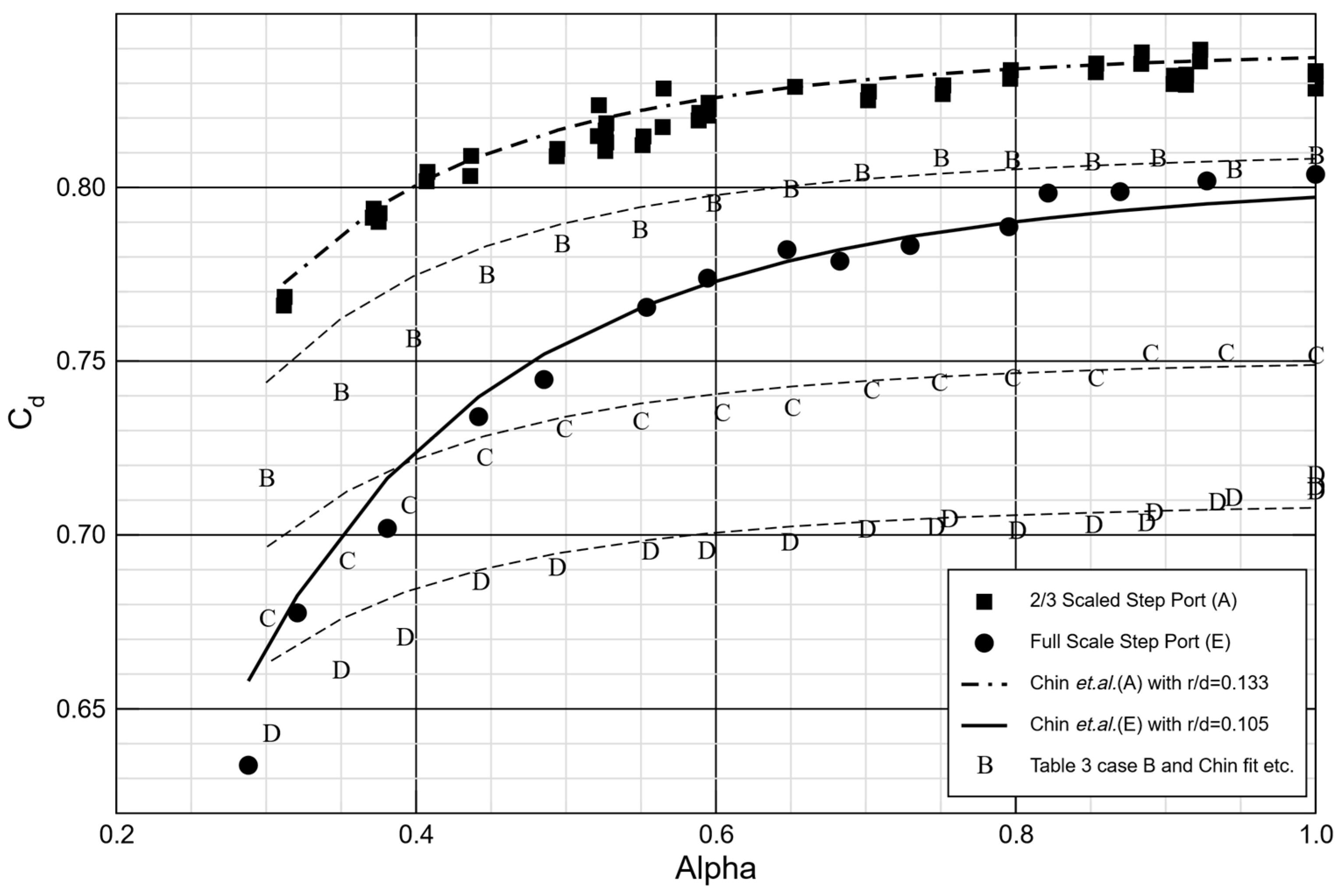 Aerospace 05 00097 g007