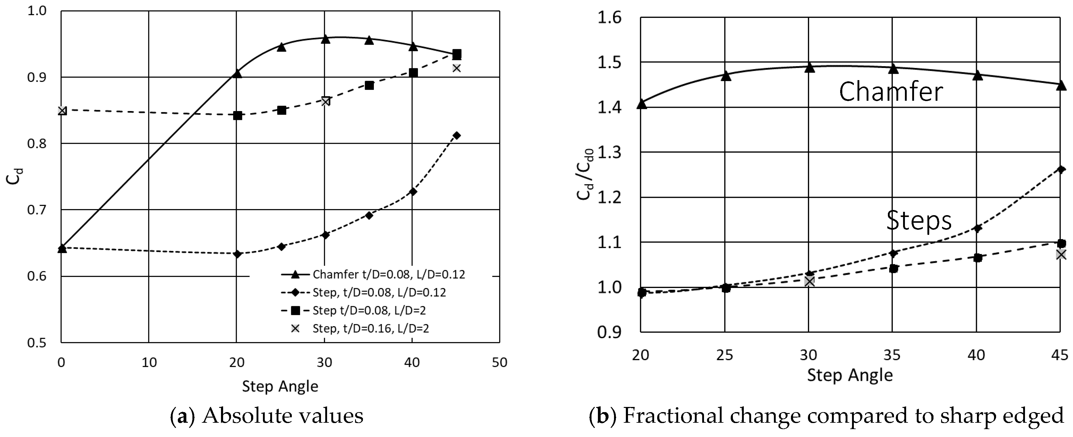 Aerospace 05 00097 g012