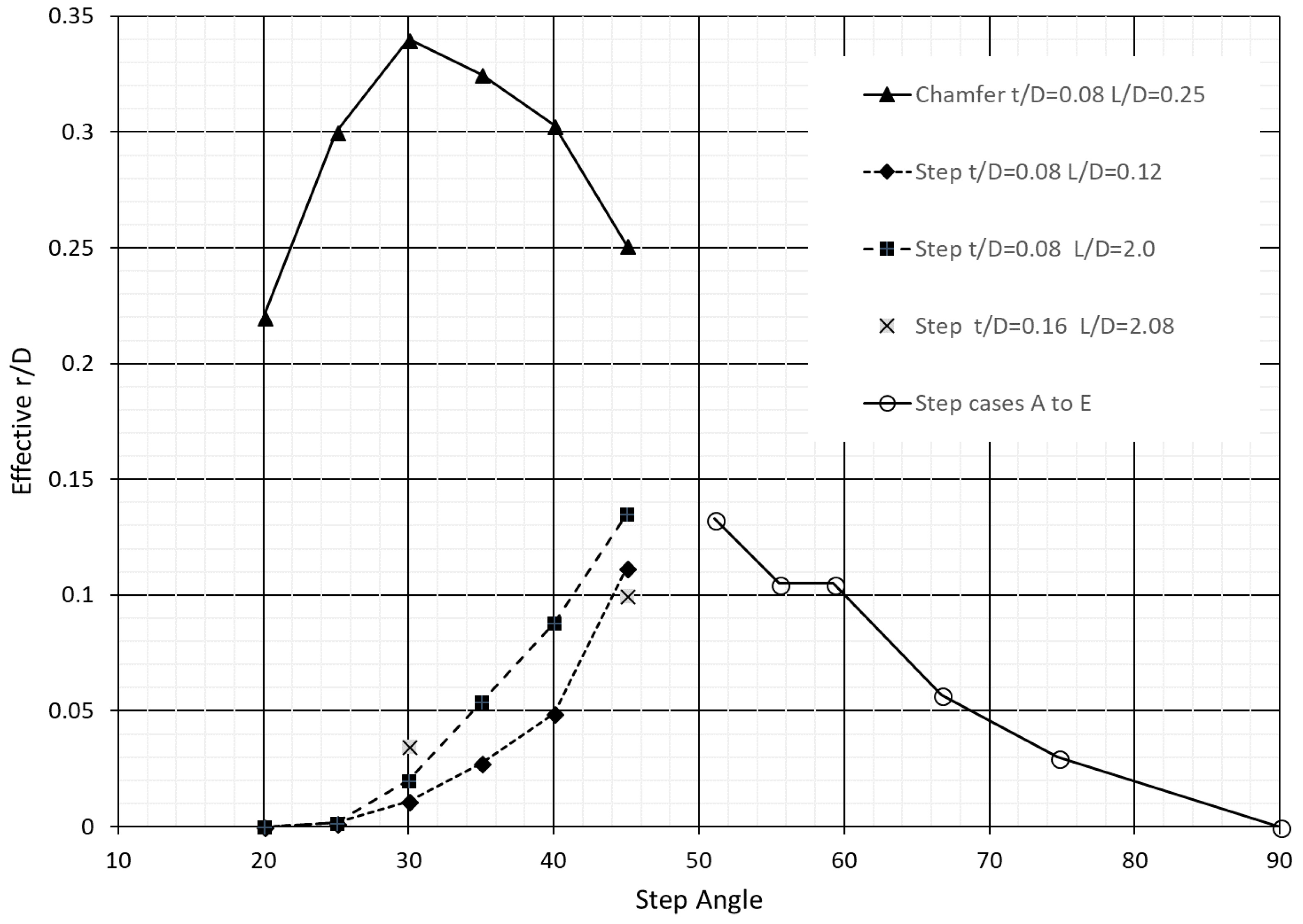 Aerospace 05 00097 g013