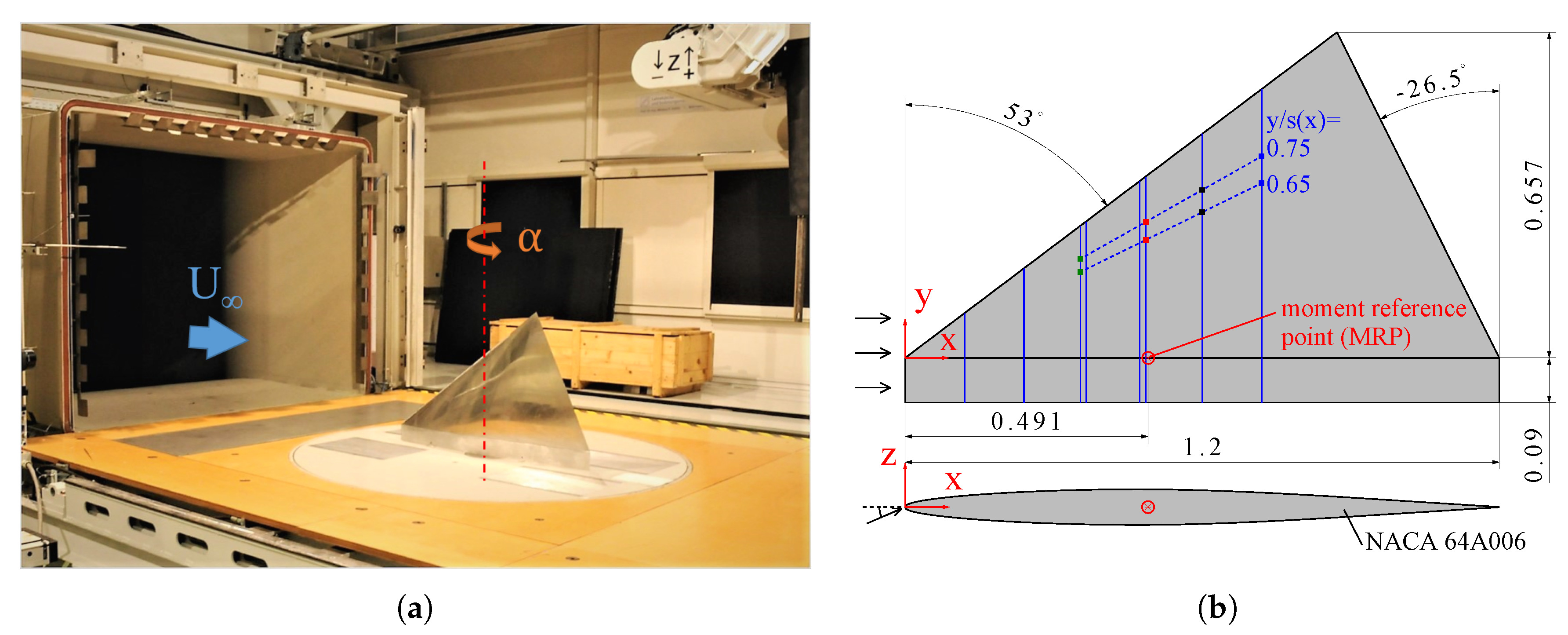 Aerospace 05 00098 g001