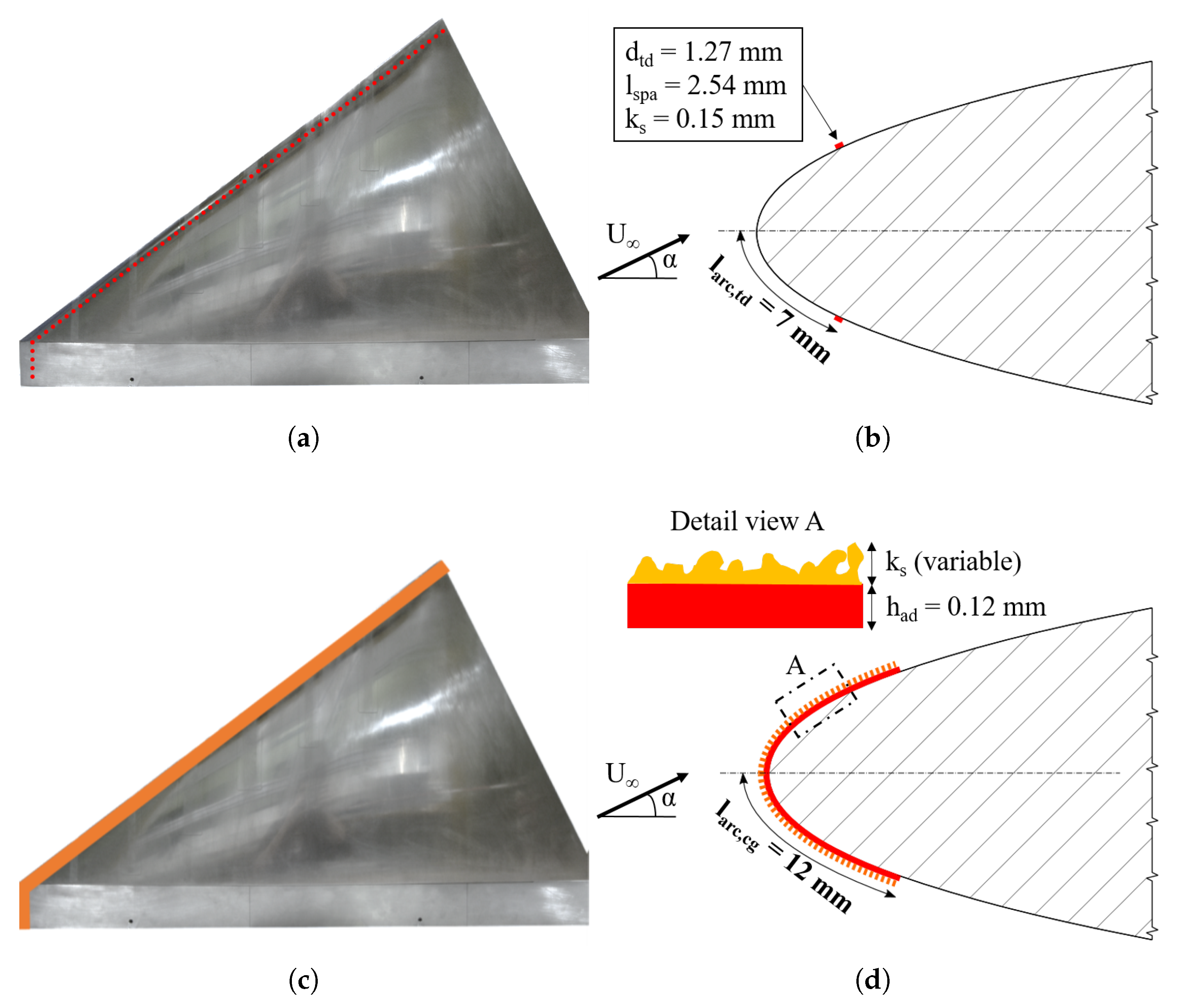 Aerospace 05 00098 g002