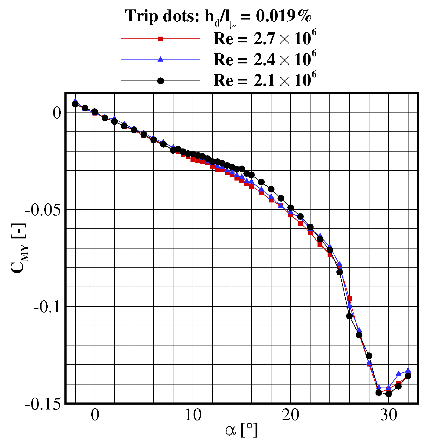Aerospace 05 00098 g008
