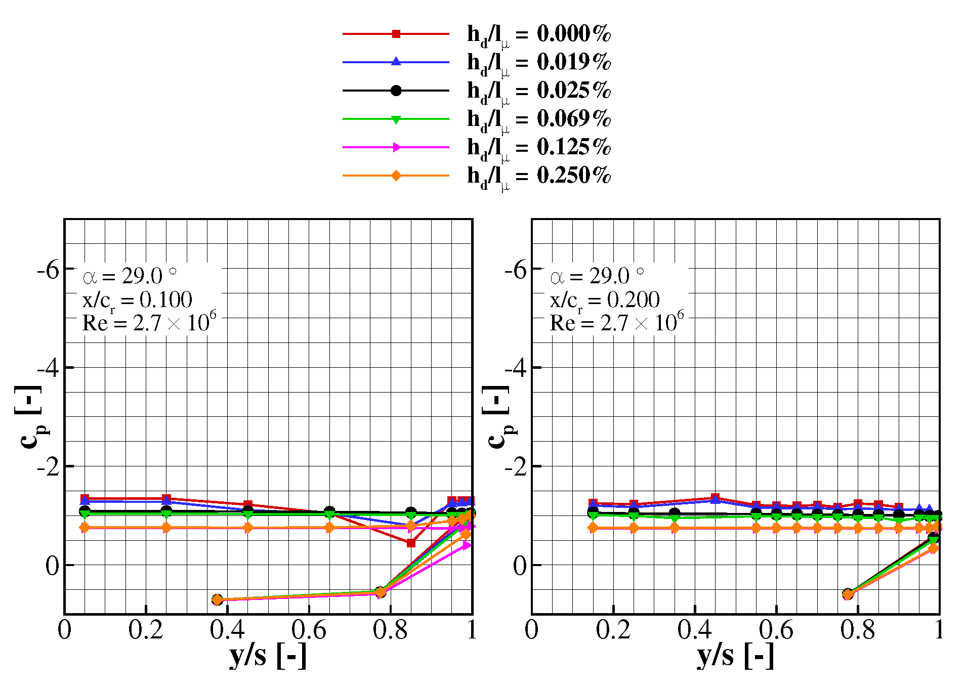 Aerospace 05 00098 g012