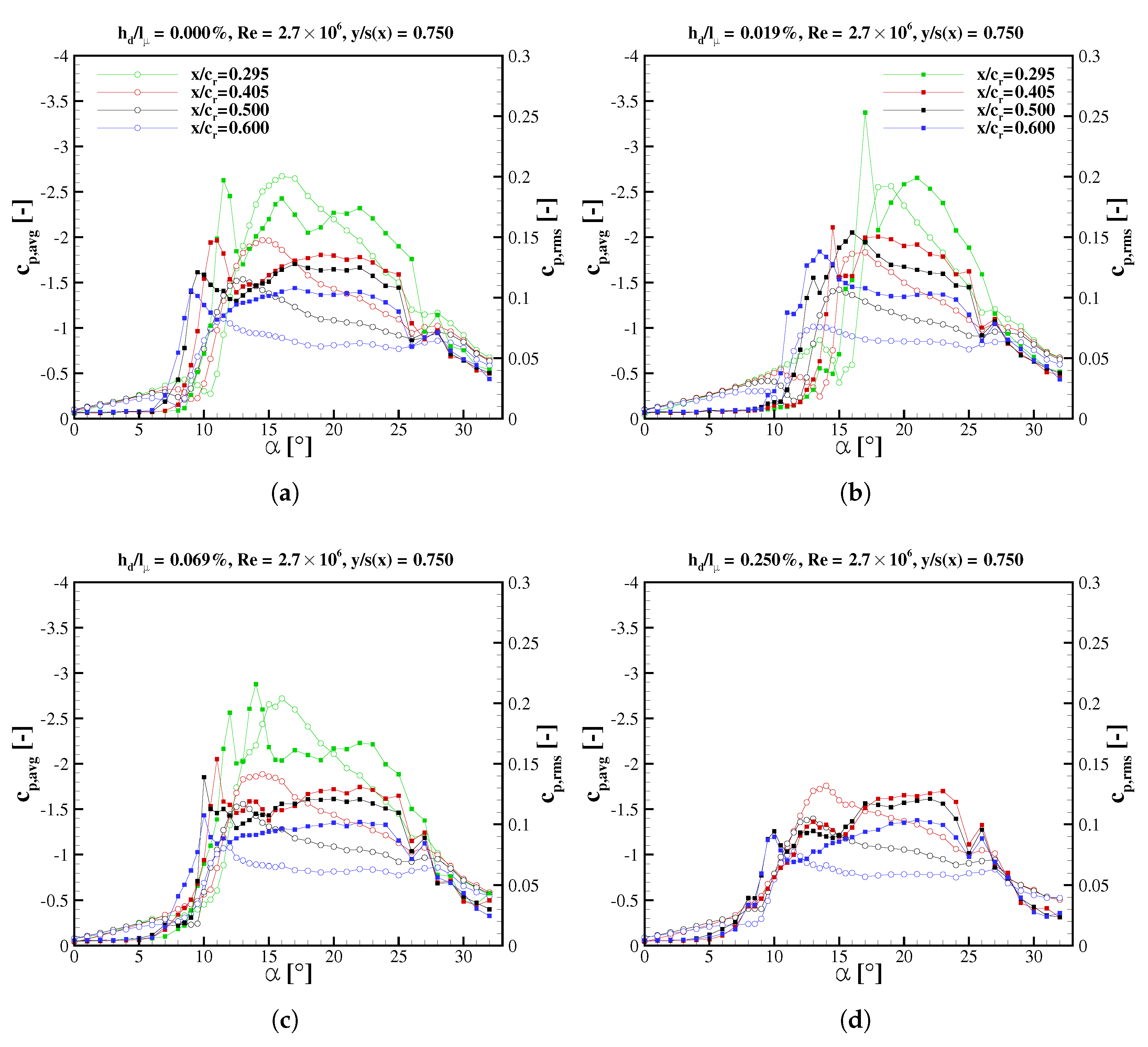 Aerospace 05 00098 g014