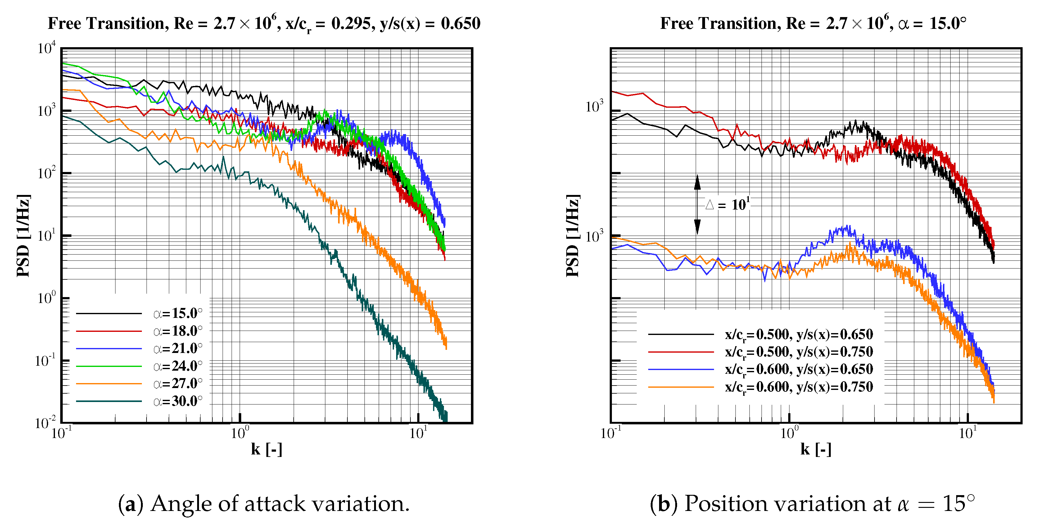 Aerospace 05 00098 g015