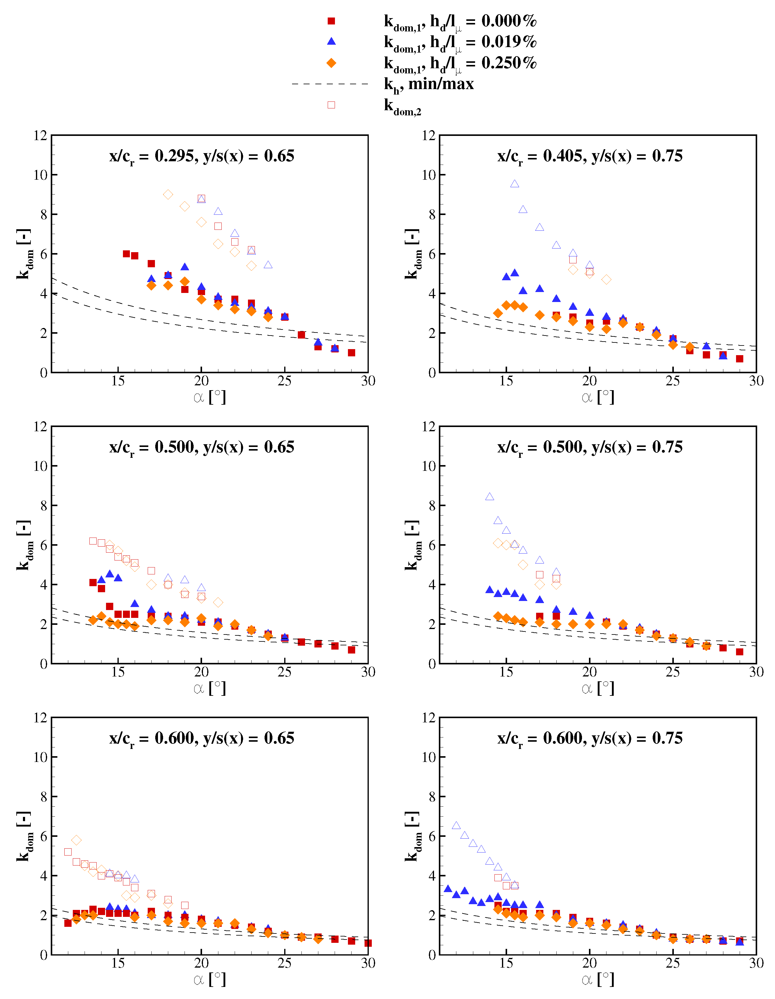 Aerospace 05 00098 g016