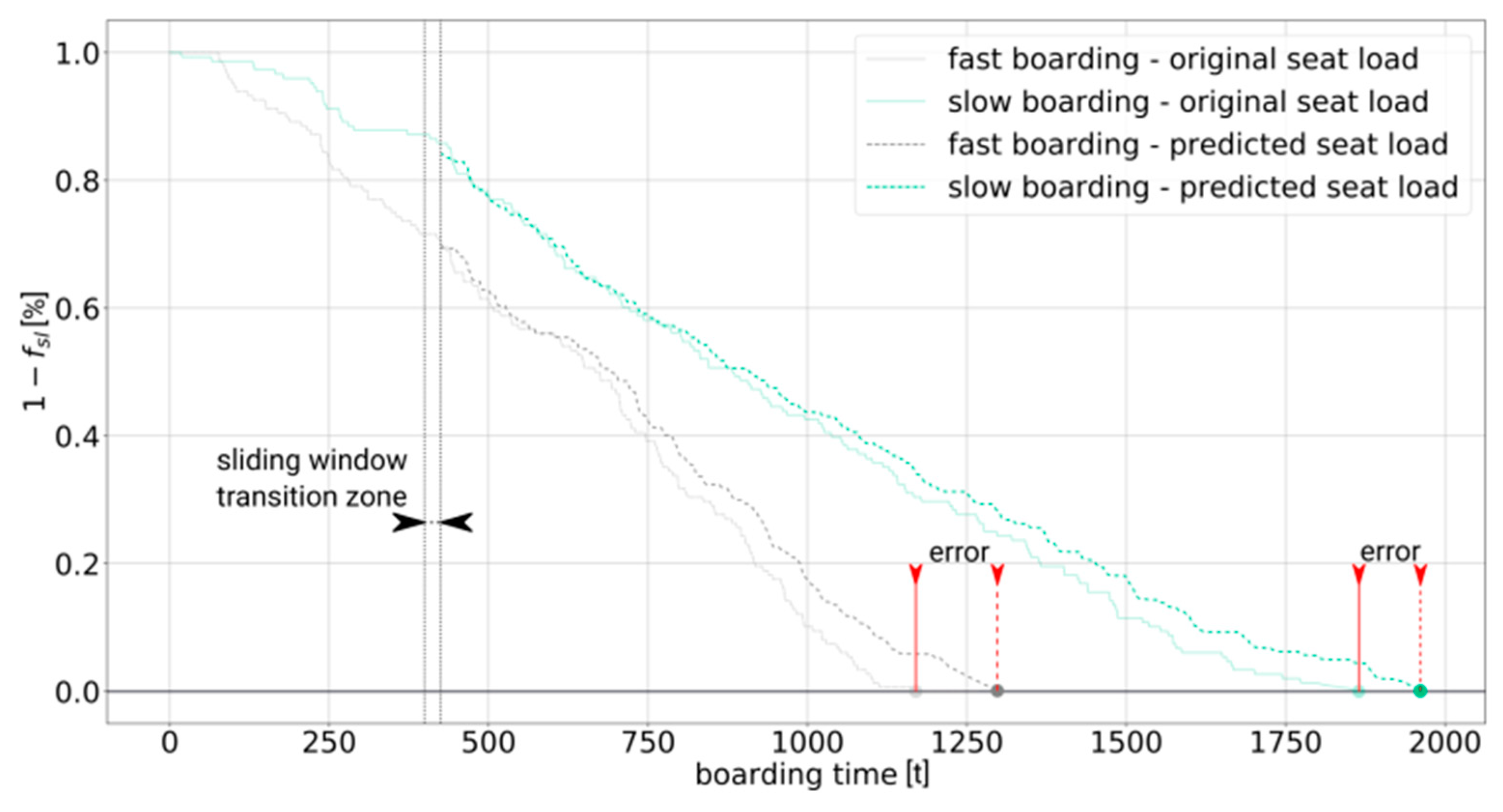 Aerospace 05 00101 g005