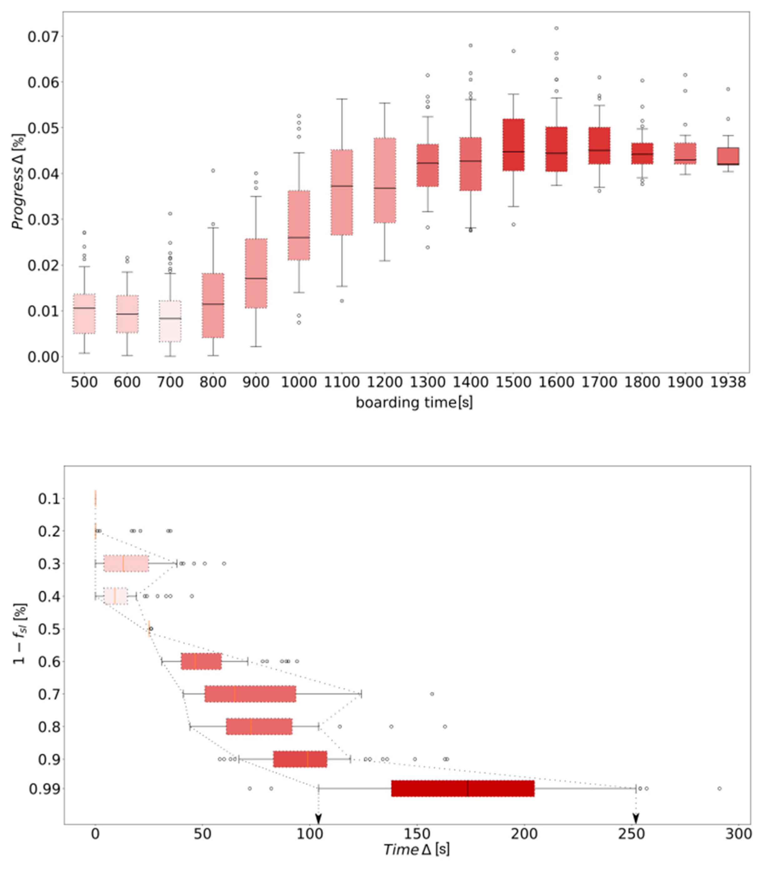 Aerospace 05 00101 g006