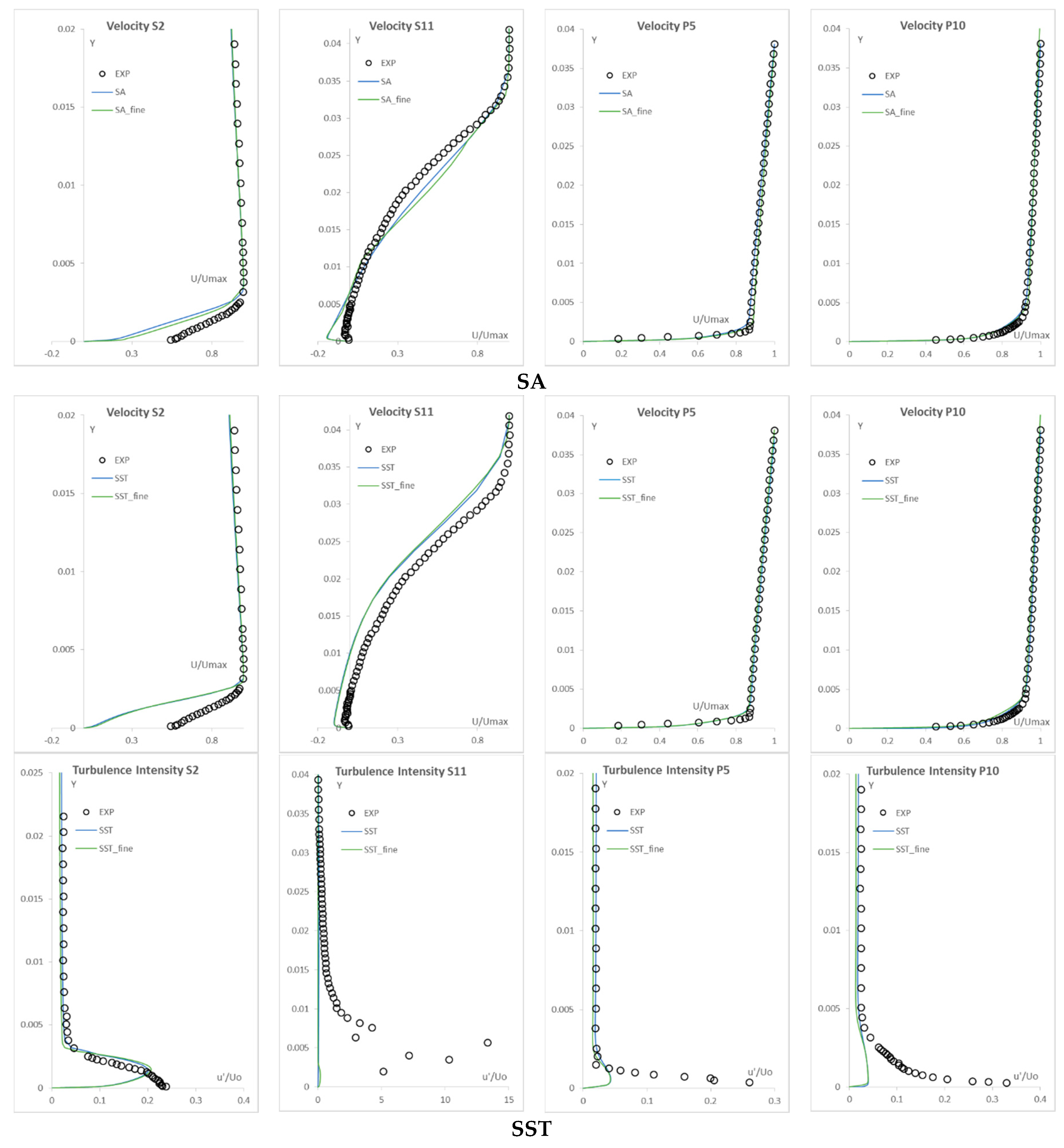 Aerospace 05 00102 g003a