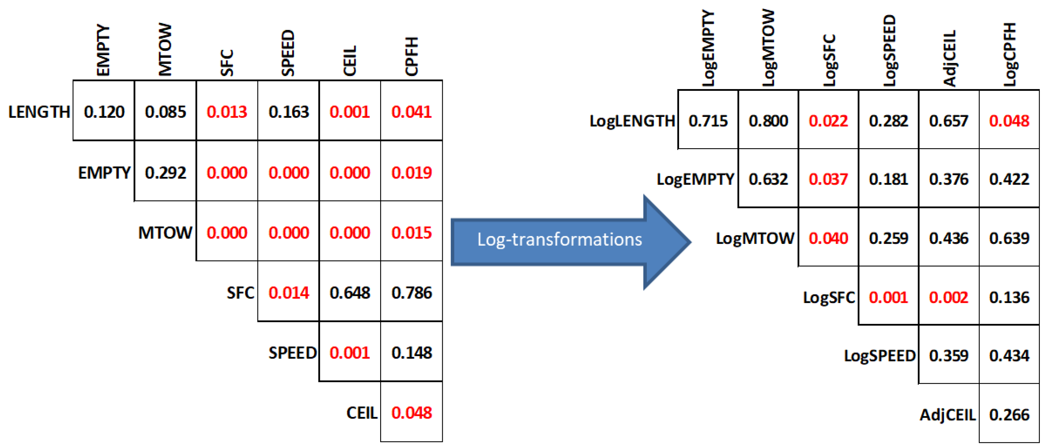 Aerospace 05 00104 g002 Aerospace 05 00104 g002