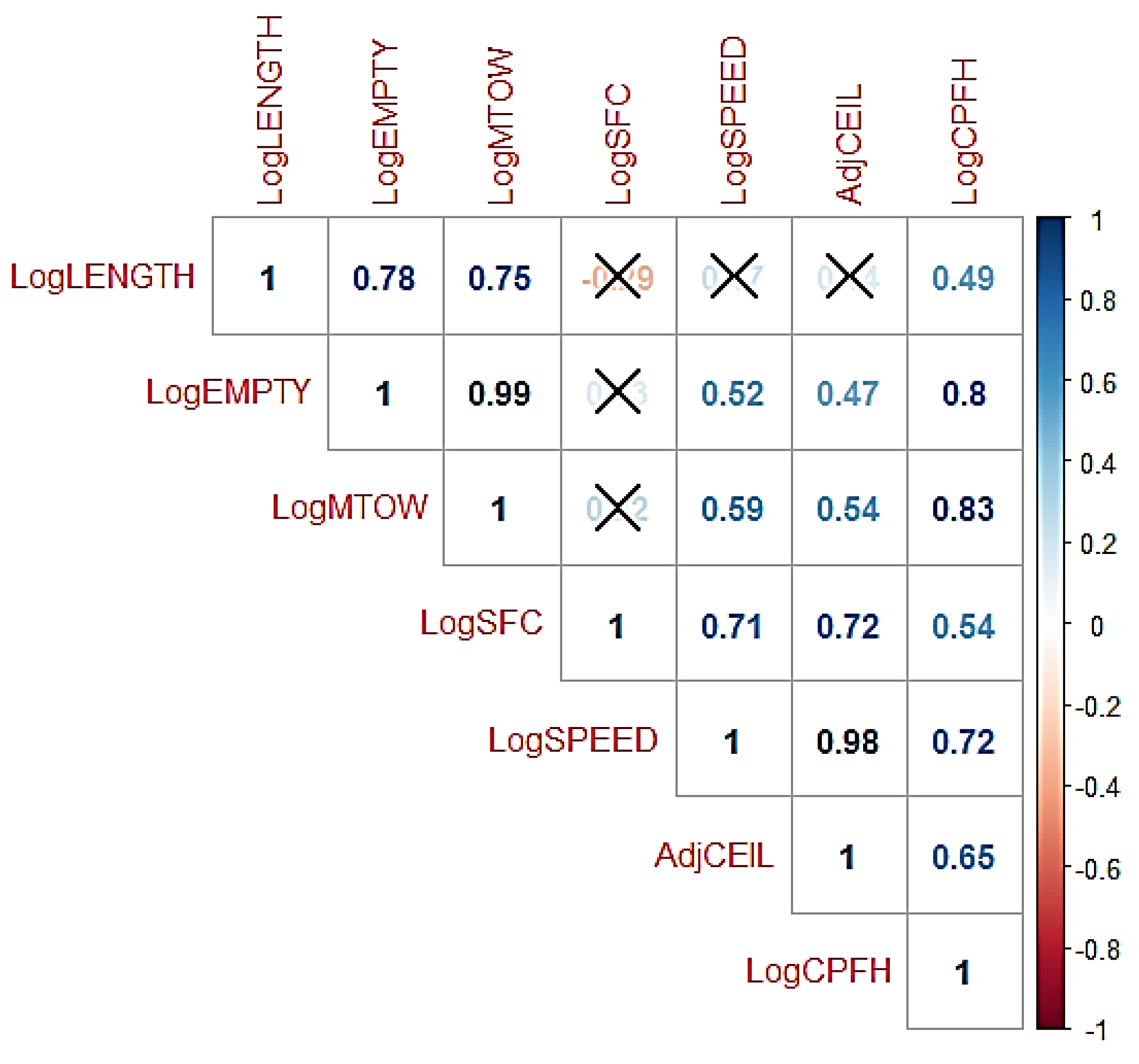 Aerospace 05 00104 g004 Aerospace 05 00104 g004