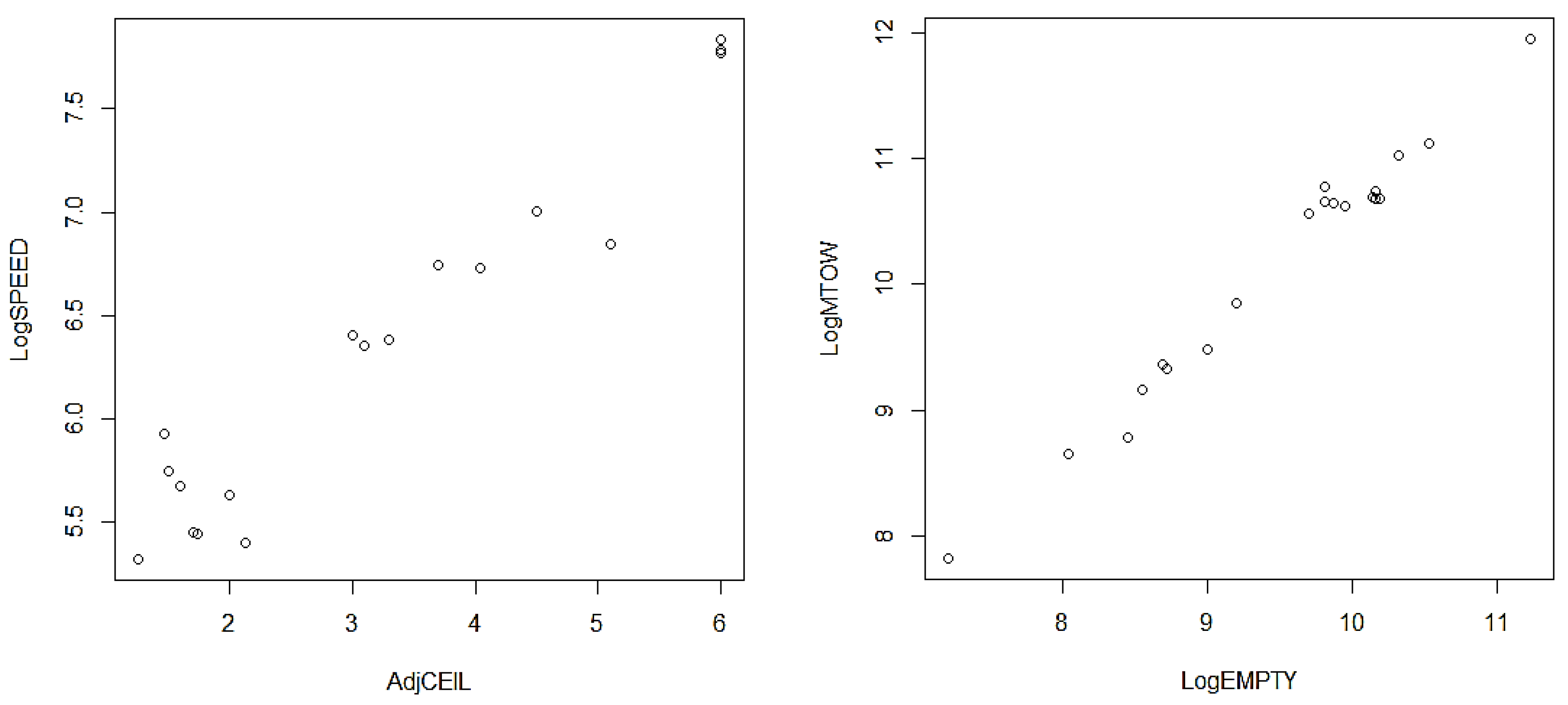 Aerospace 05 00104 g005 Aerospace 05 00104 g005
