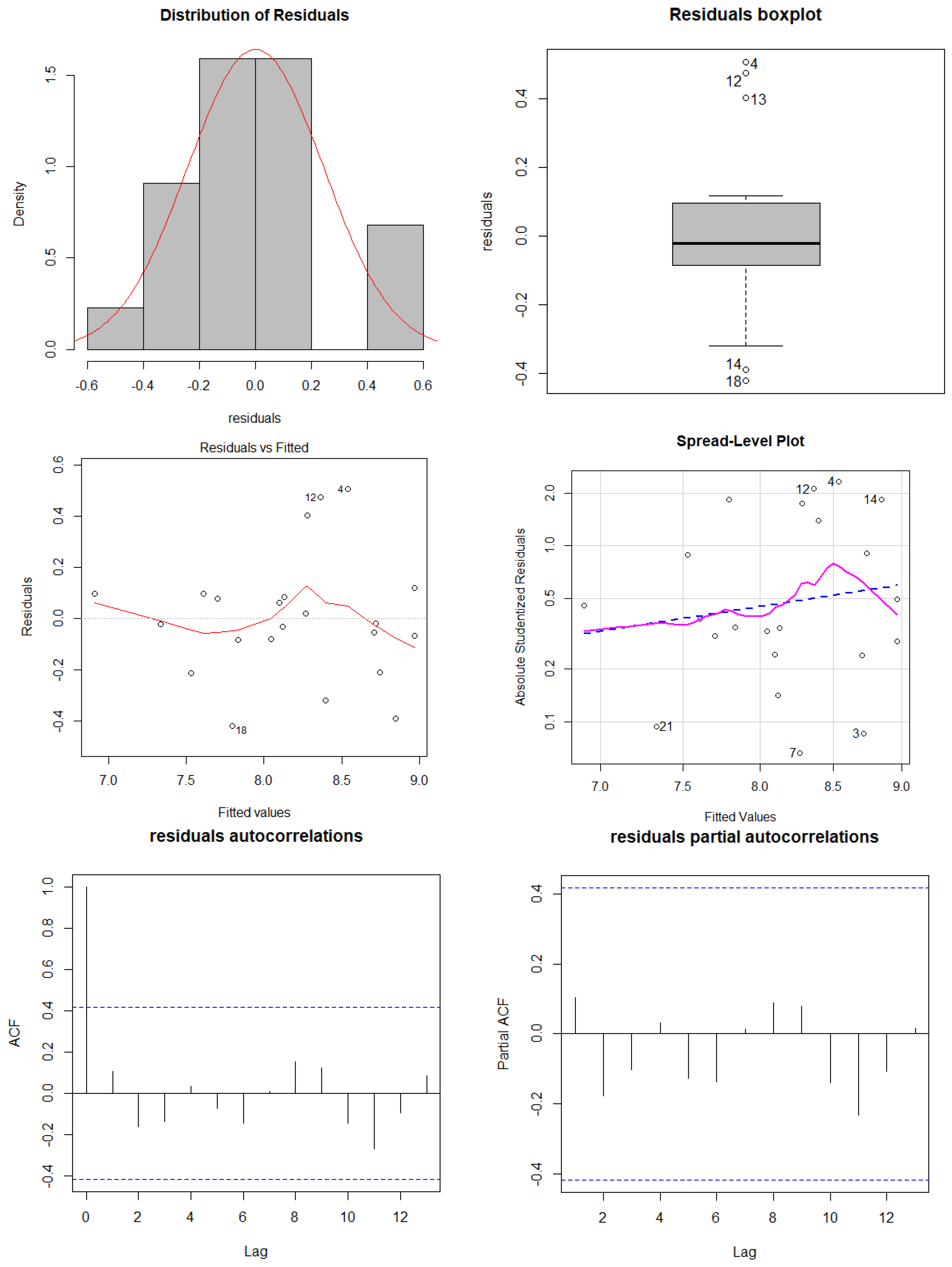 Aerospace 05 00104 g007a Aerospace 05 00104 g007a