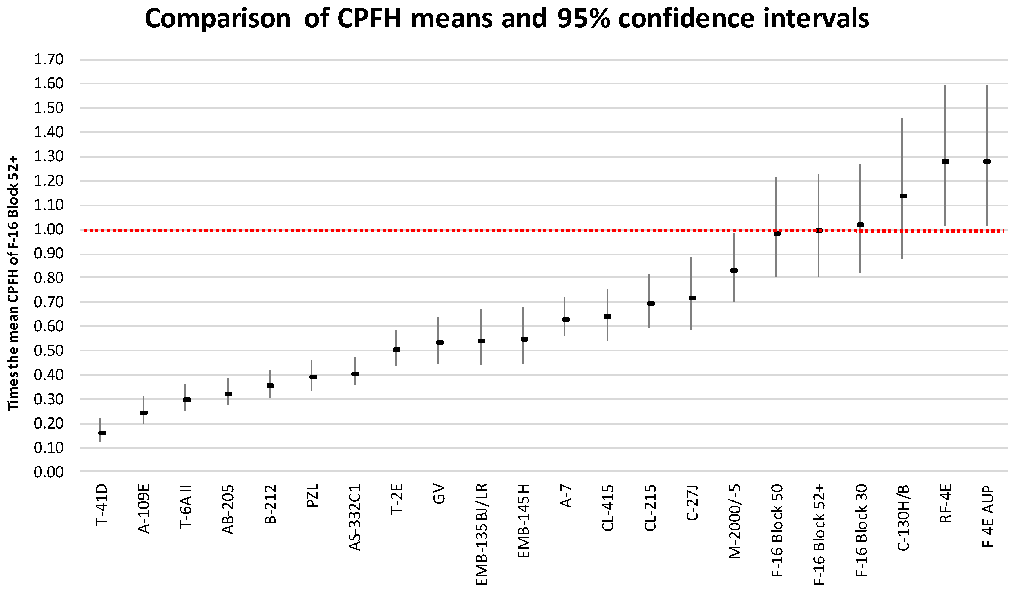 Aerospace 05 00104 g009 Aerospace 05 00104 g009