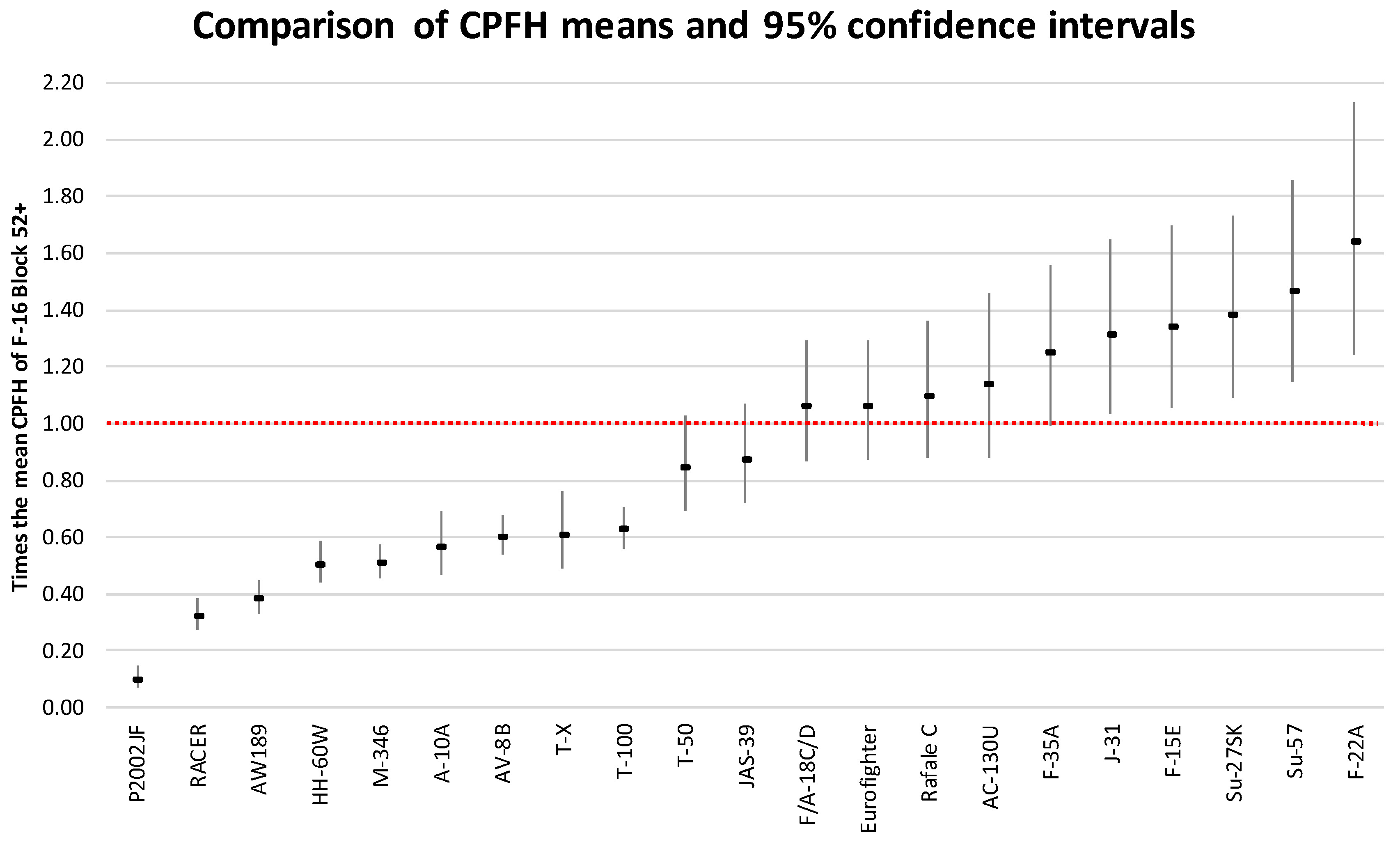 Aerospace 05 00104 g010 Aerospace 05 00104 g010