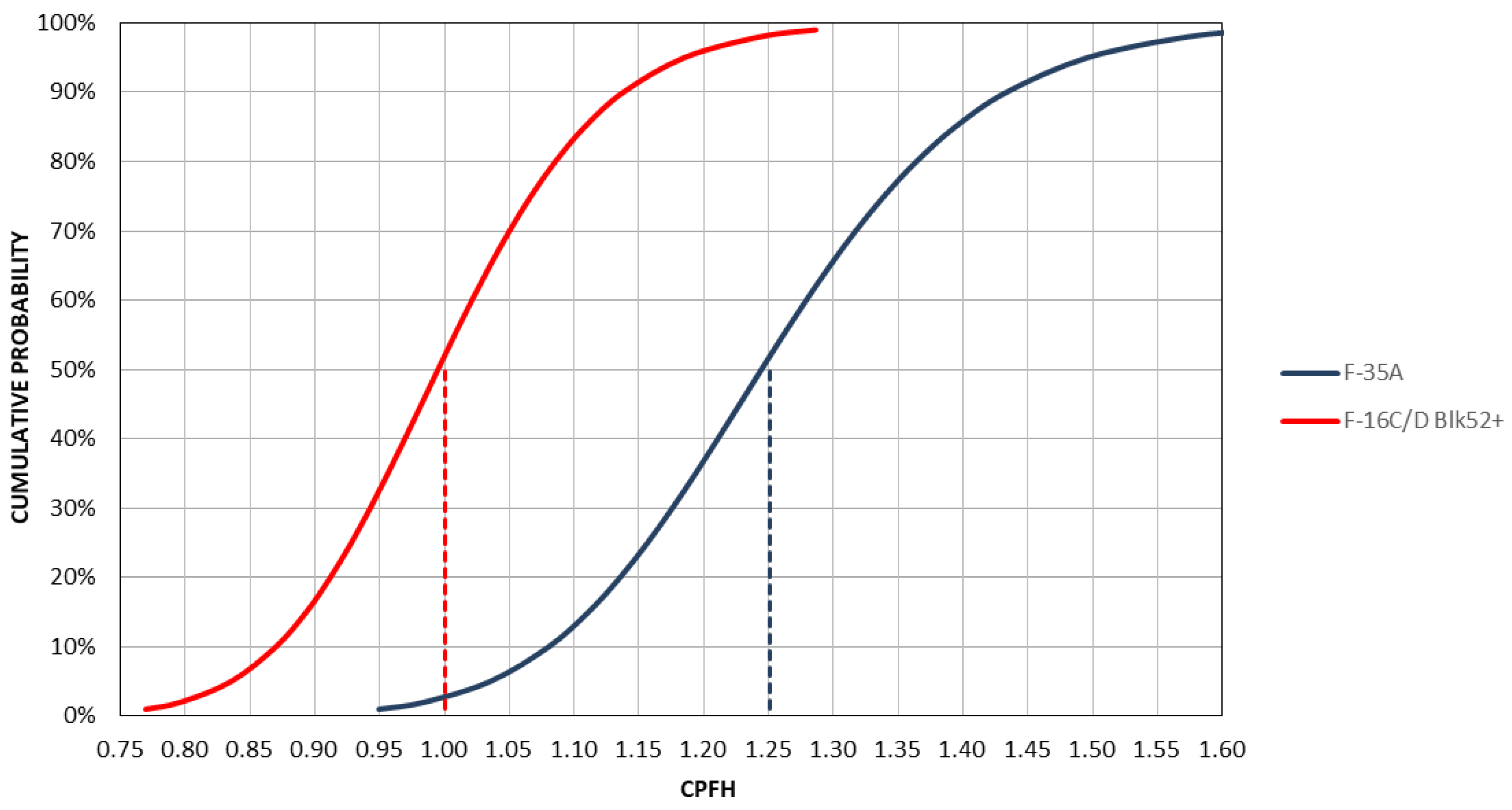 Aerospace 05 00104 g011 Aerospace 05 00104 g011