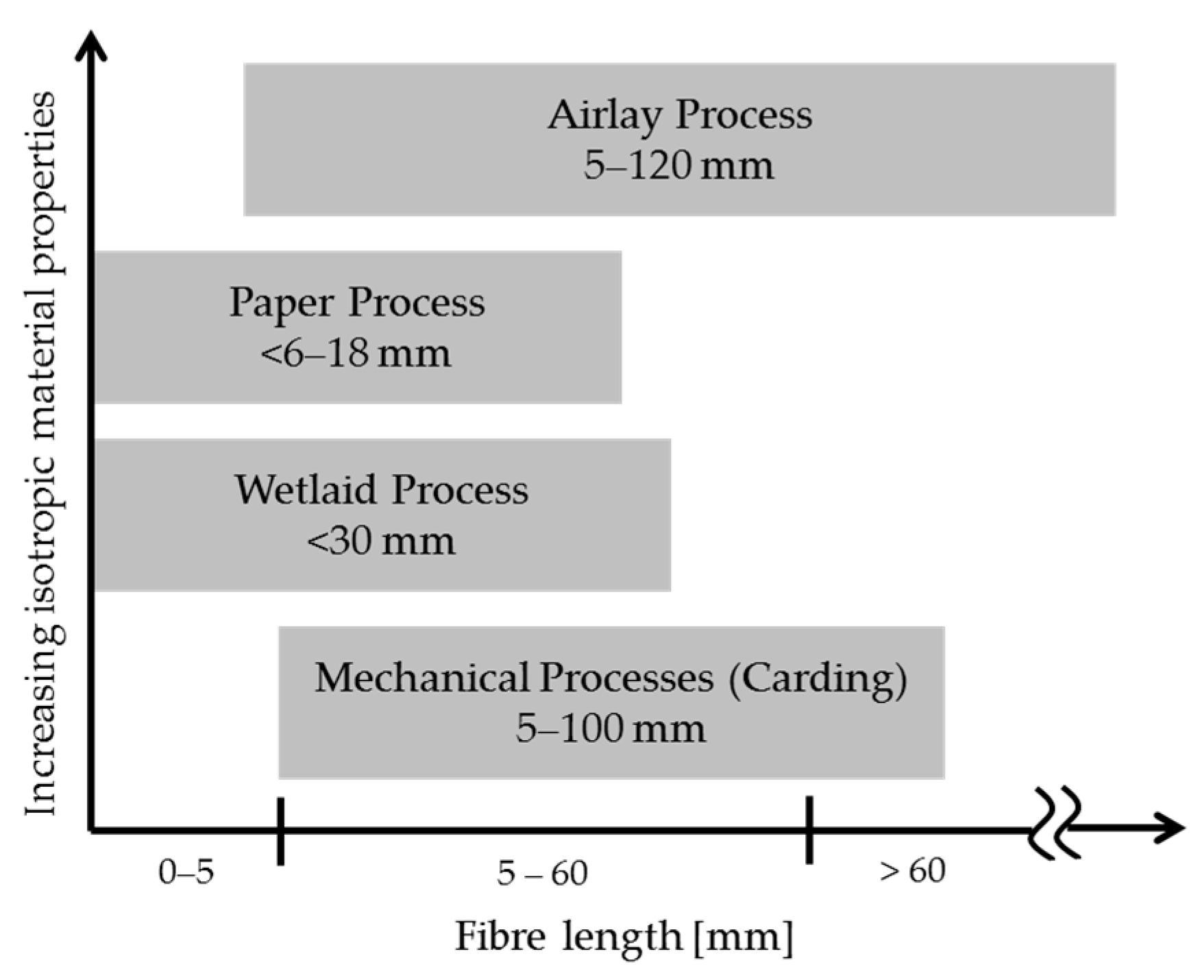 Aerospace 05 00107 g003 Aerospace 05 00107 g003