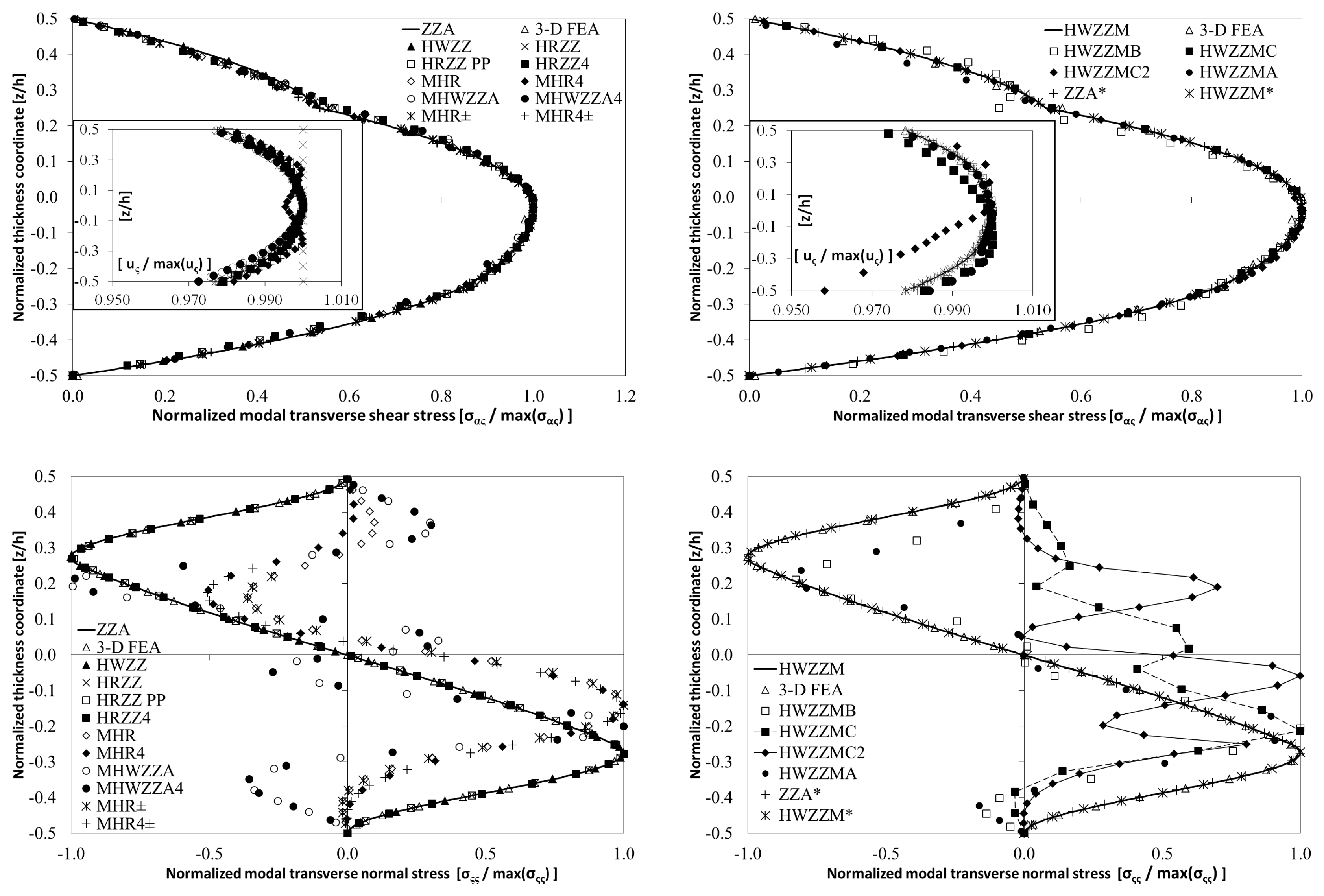 Aerospace 05 00108 g006 Aerospace 05 00108 g006