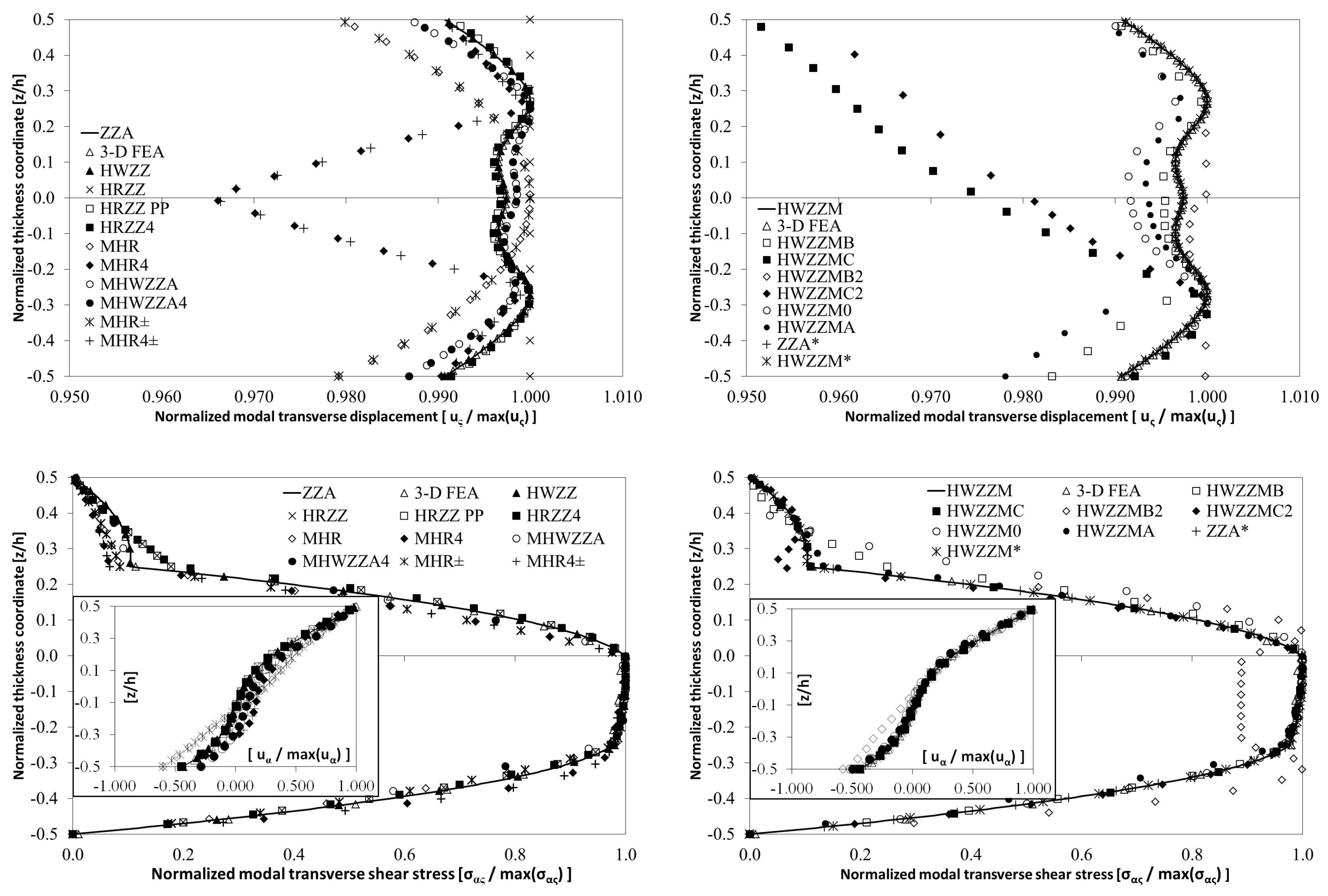 Aerospace 05 00108 g007a Aerospace 05 00108 g007a