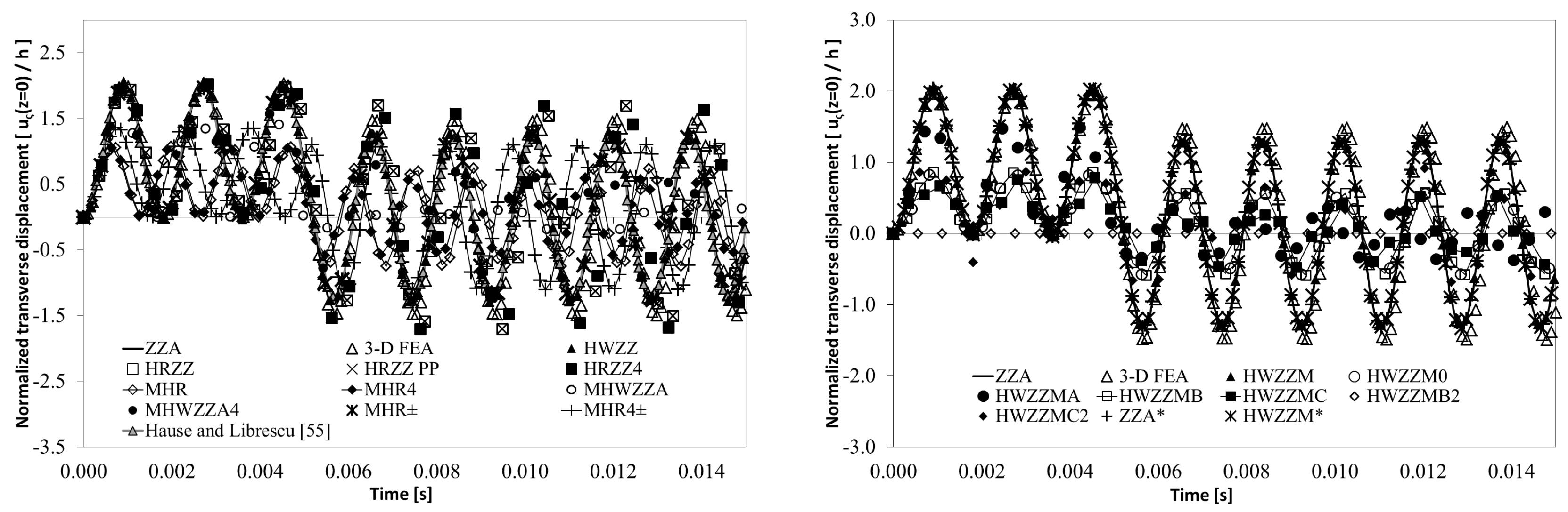 Aerospace 05 00108 g011 Aerospace 05 00108 g011