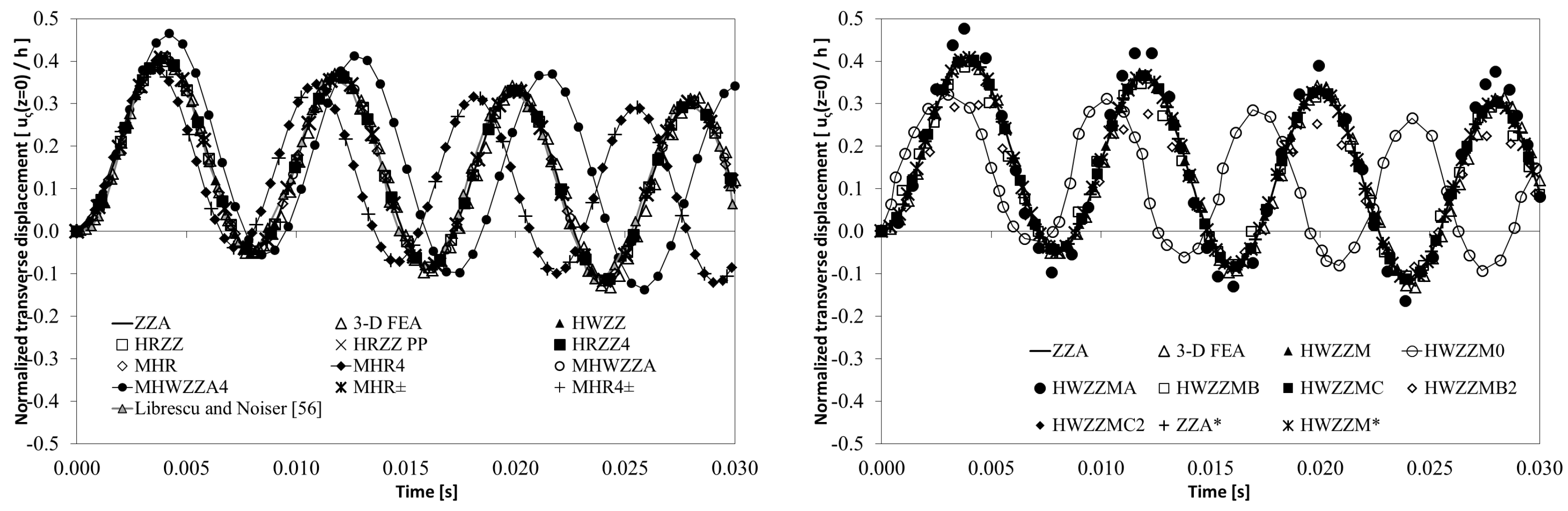 Aerospace 05 00108 g012 Aerospace 05 00108 g012