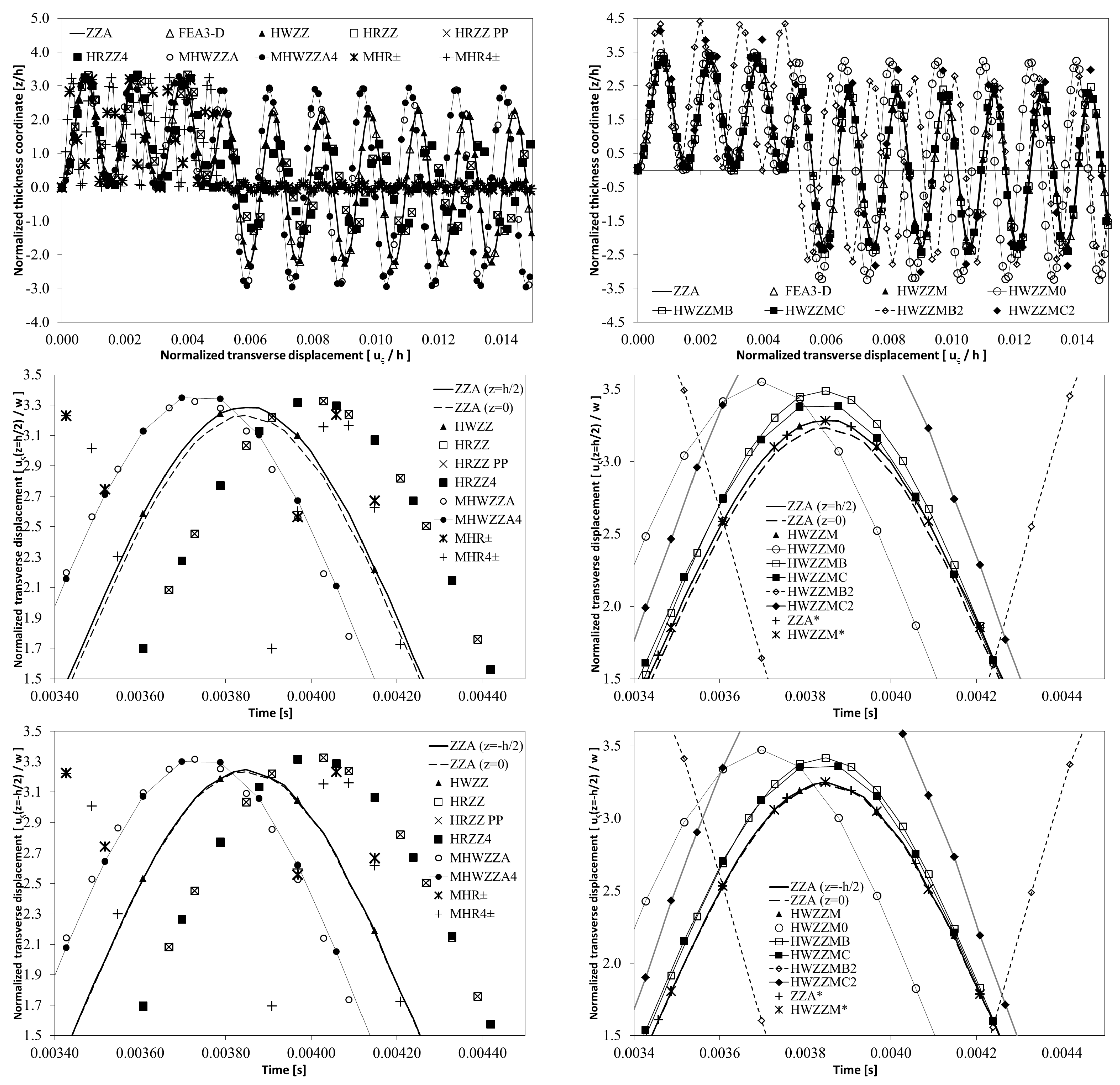 Aerospace 05 00108 g013 Aerospace 05 00108 g013