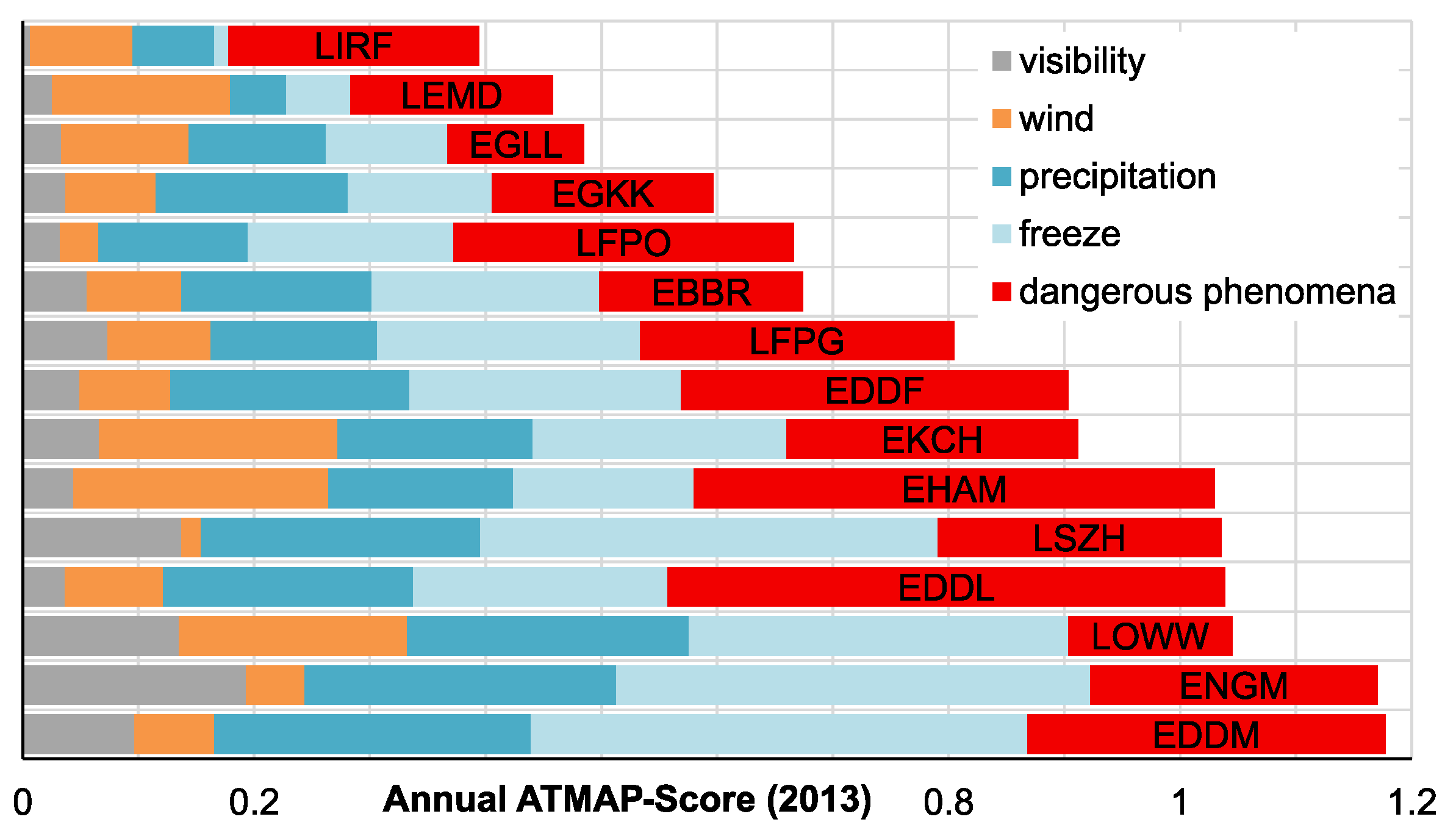 Aerospace 05 00109 g002 Aerospace 05 00109 g002