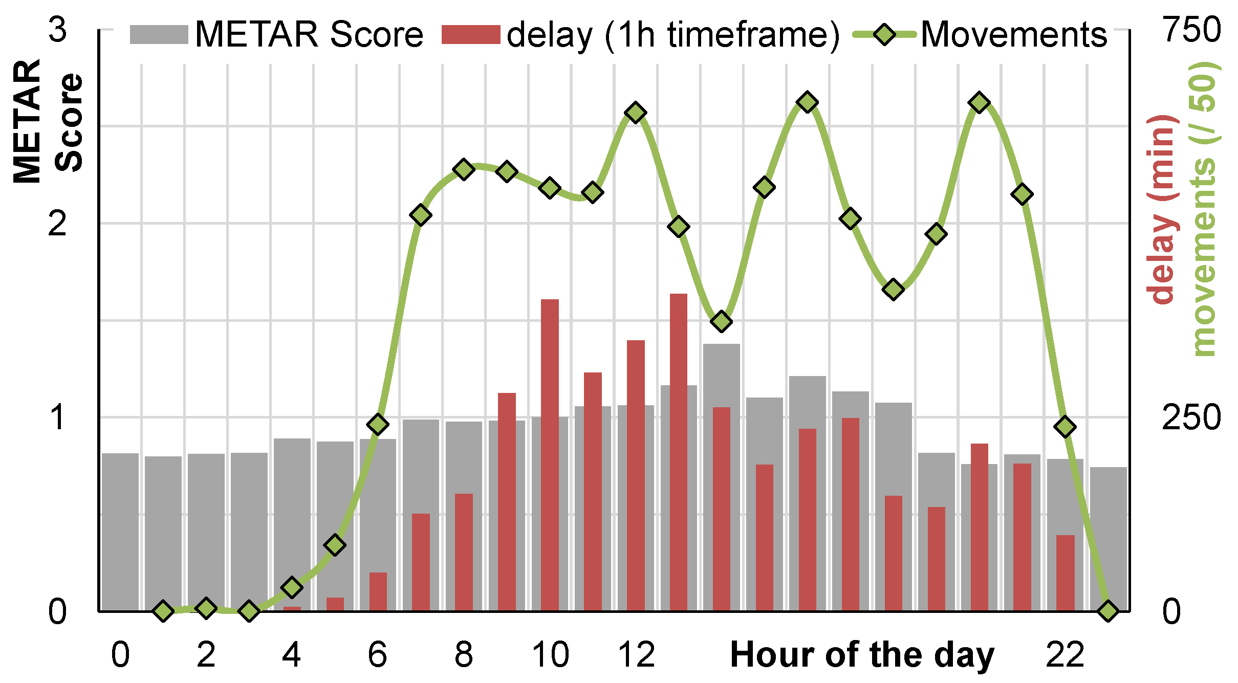Aerospace 05 00109 g006 Aerospace 05 00109 g006