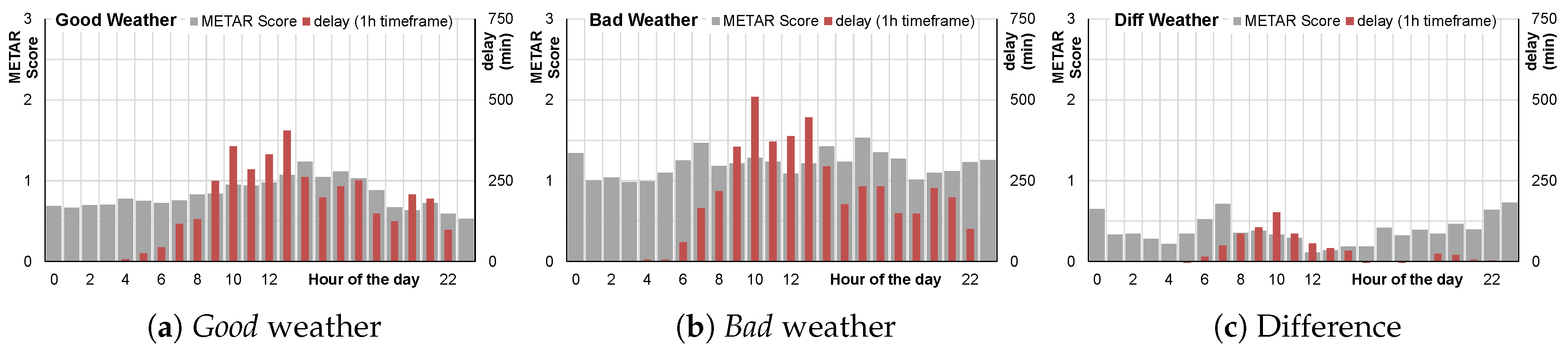 Aerospace 05 00109 g007 Aerospace 05 00109 g007